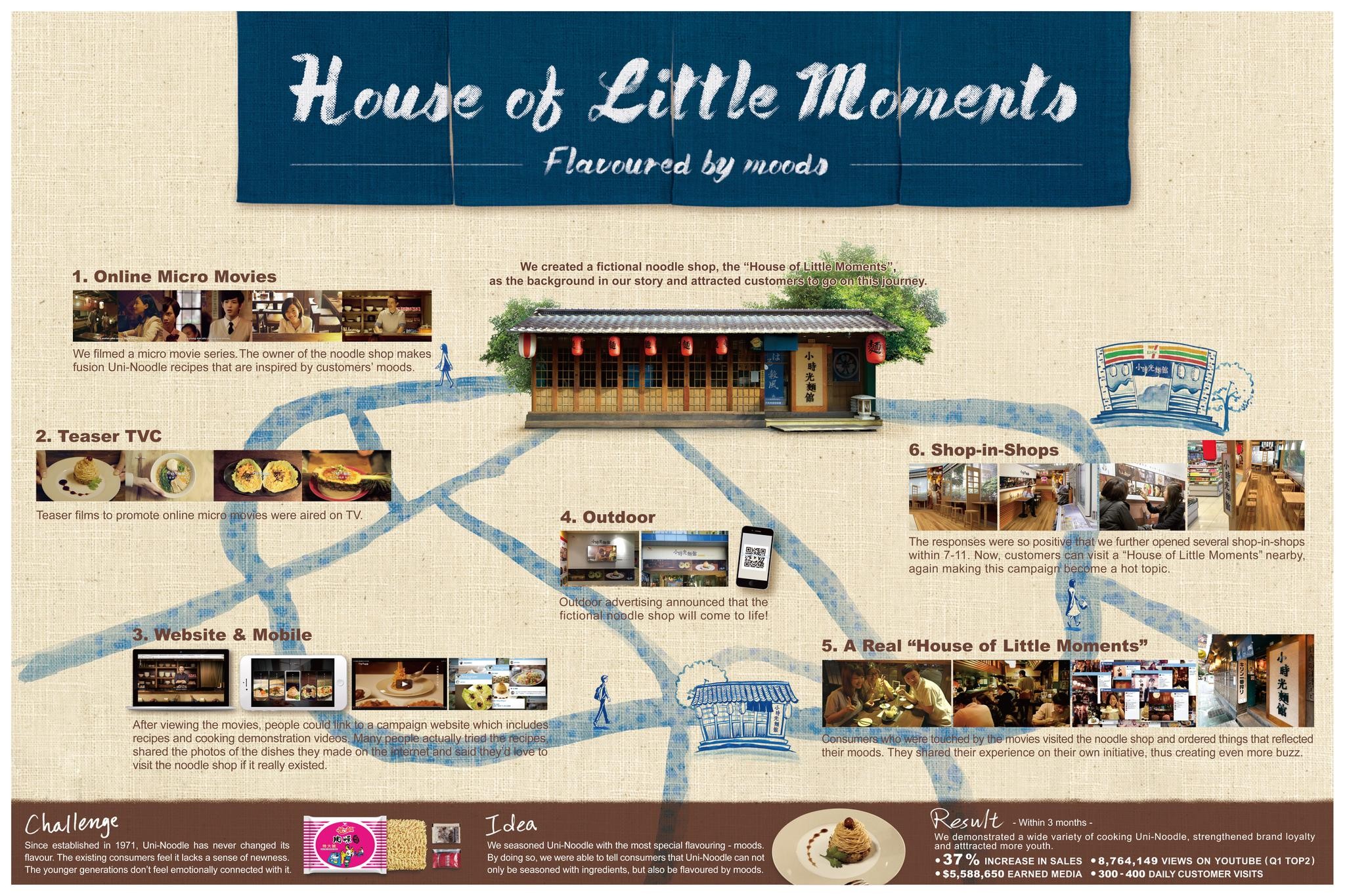 HOUSE OF LITTLE MOMENTS