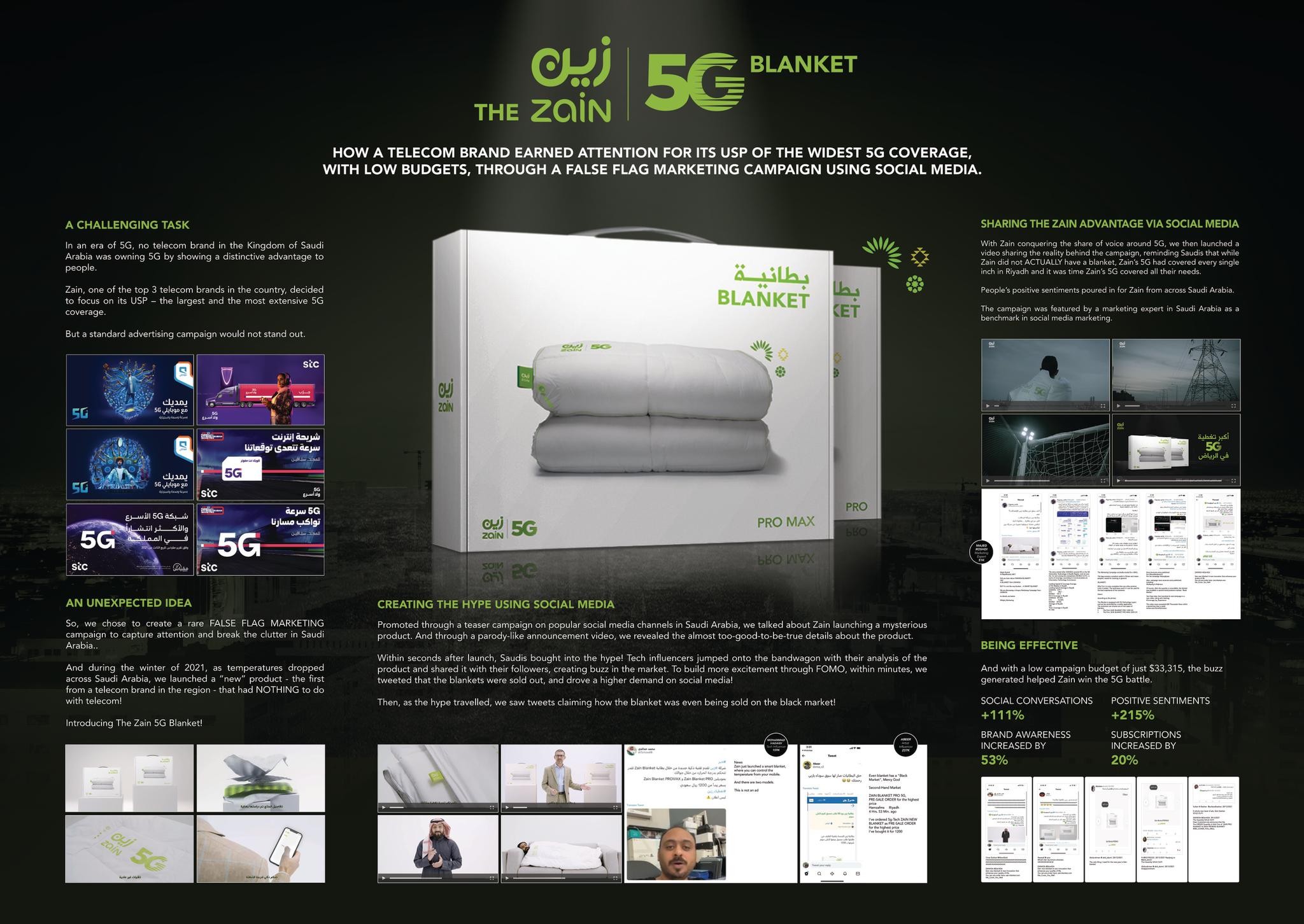 The Zain 5G Blanket