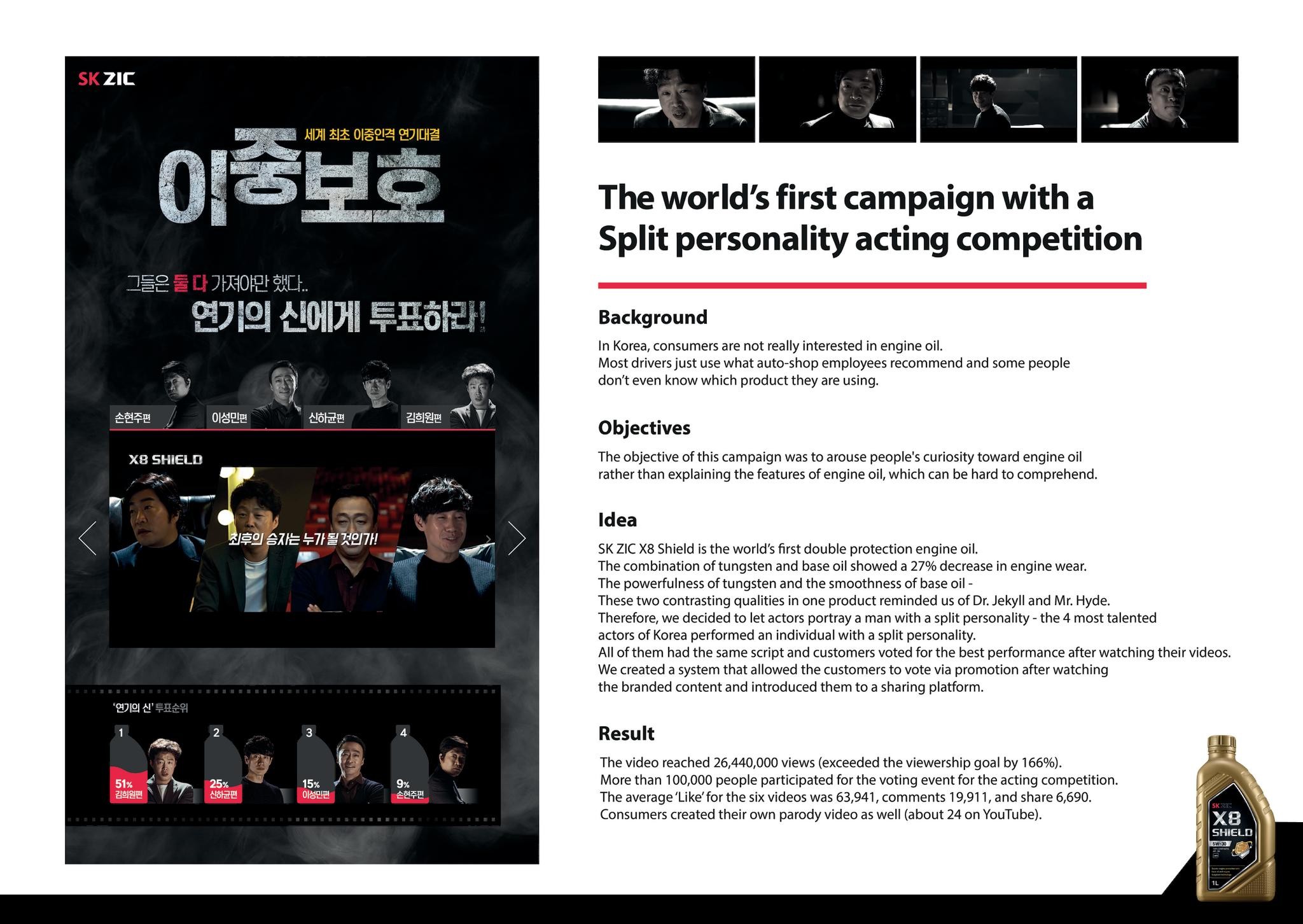 The world’s first campaign with Split personality acting competition