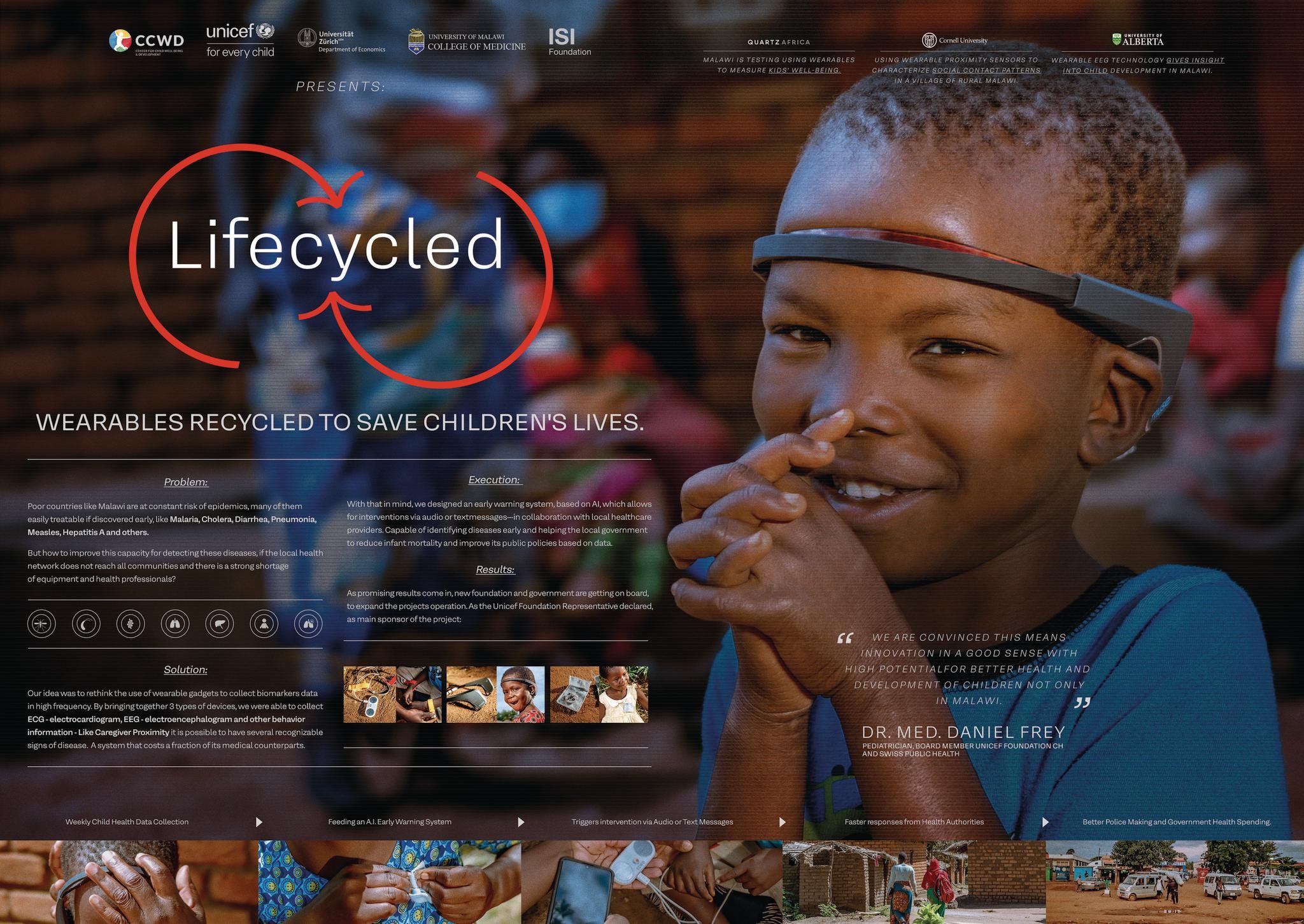 The Lifecycled Project