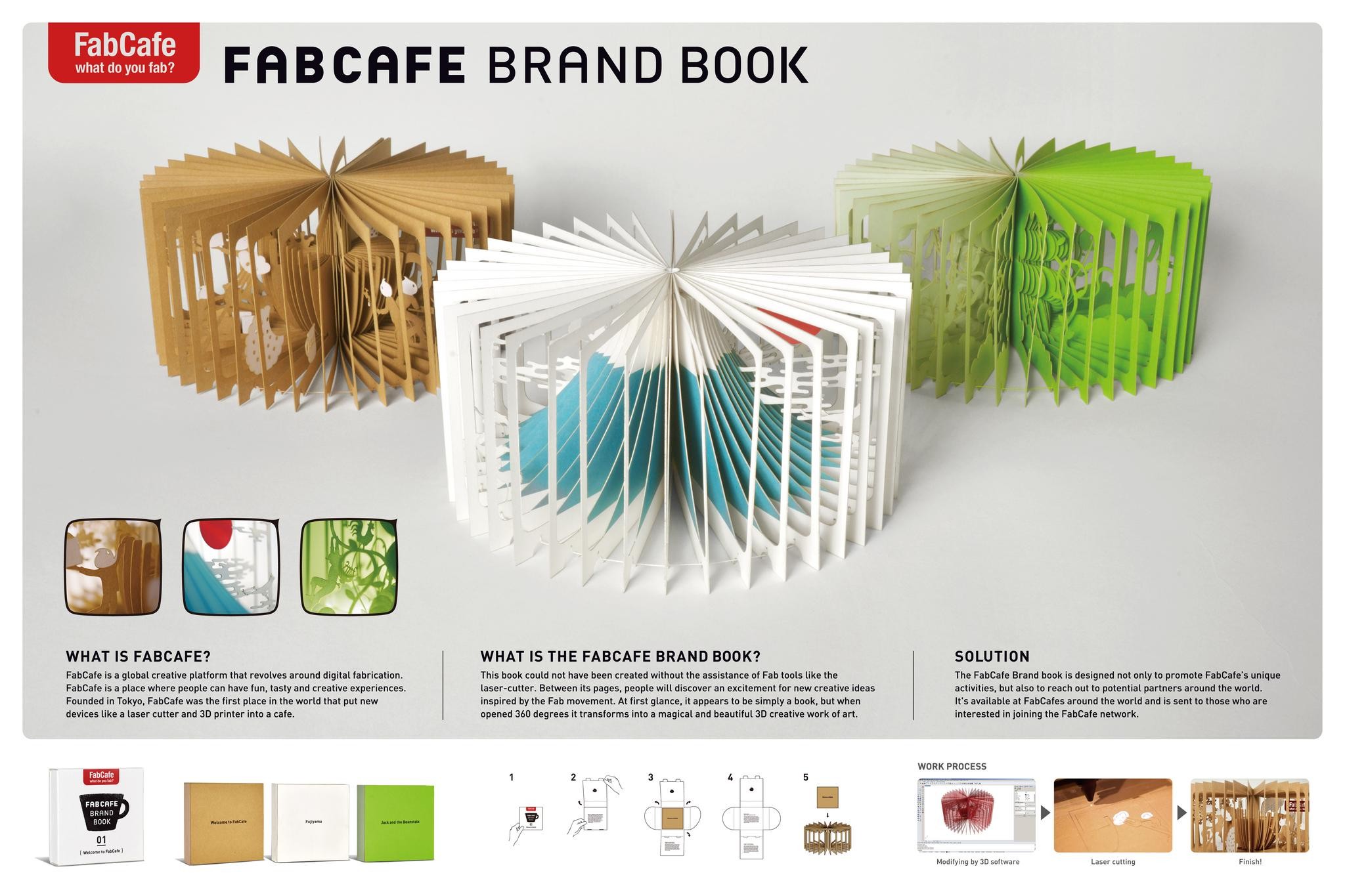 FABCAFE BRAND BOOK