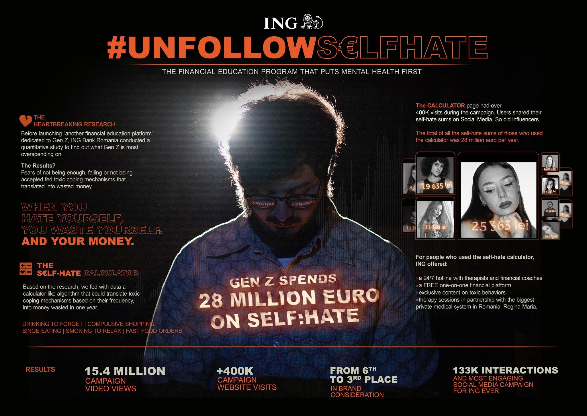 #UnfollowSelfHate. The cost of S€LF-HAT€
