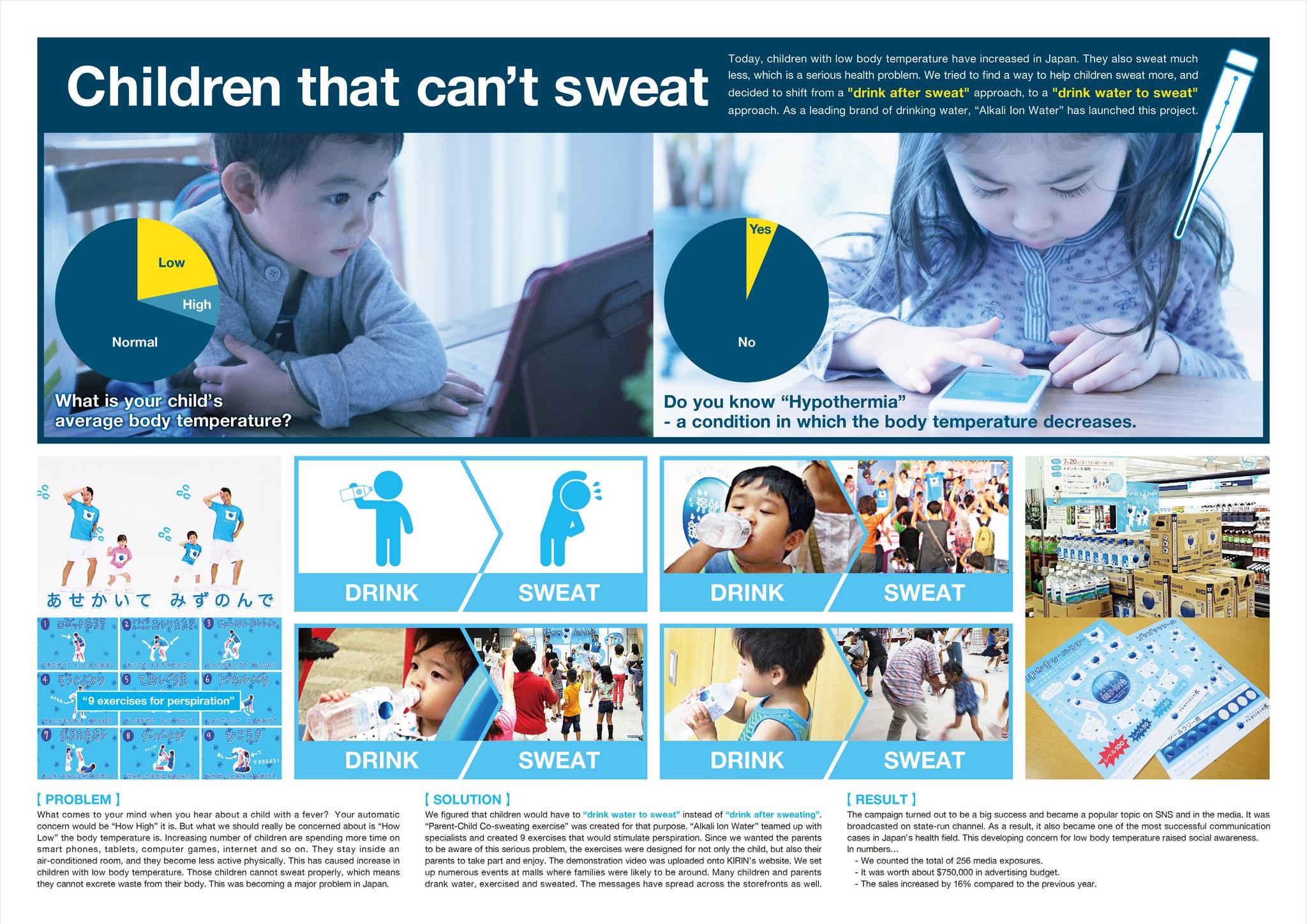 CHILDREN THAT CAN’T SWEAT