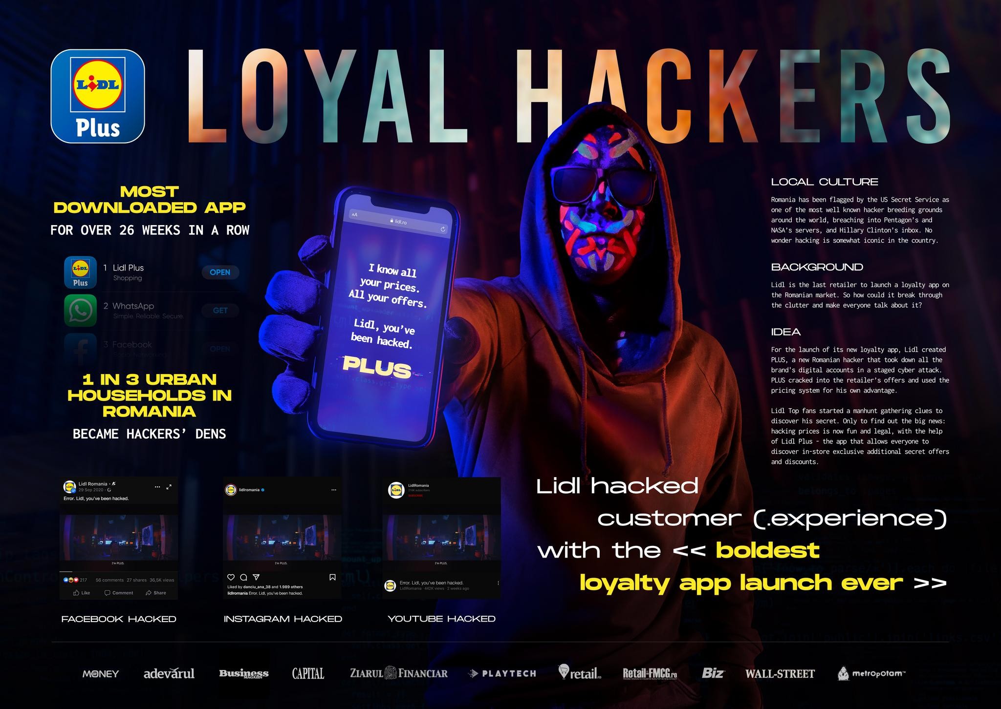 Loyal Hackers
