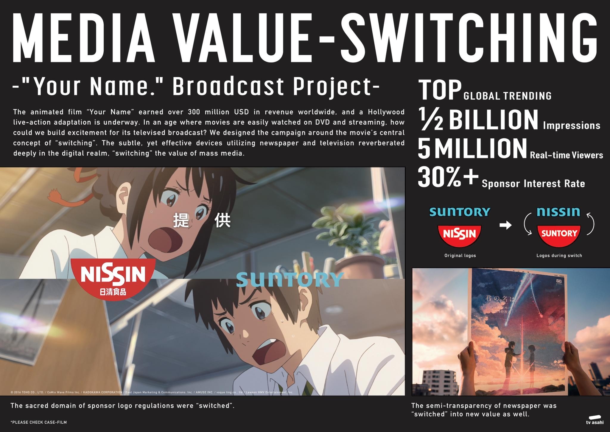 MEDIA VALUE-SWITCHING