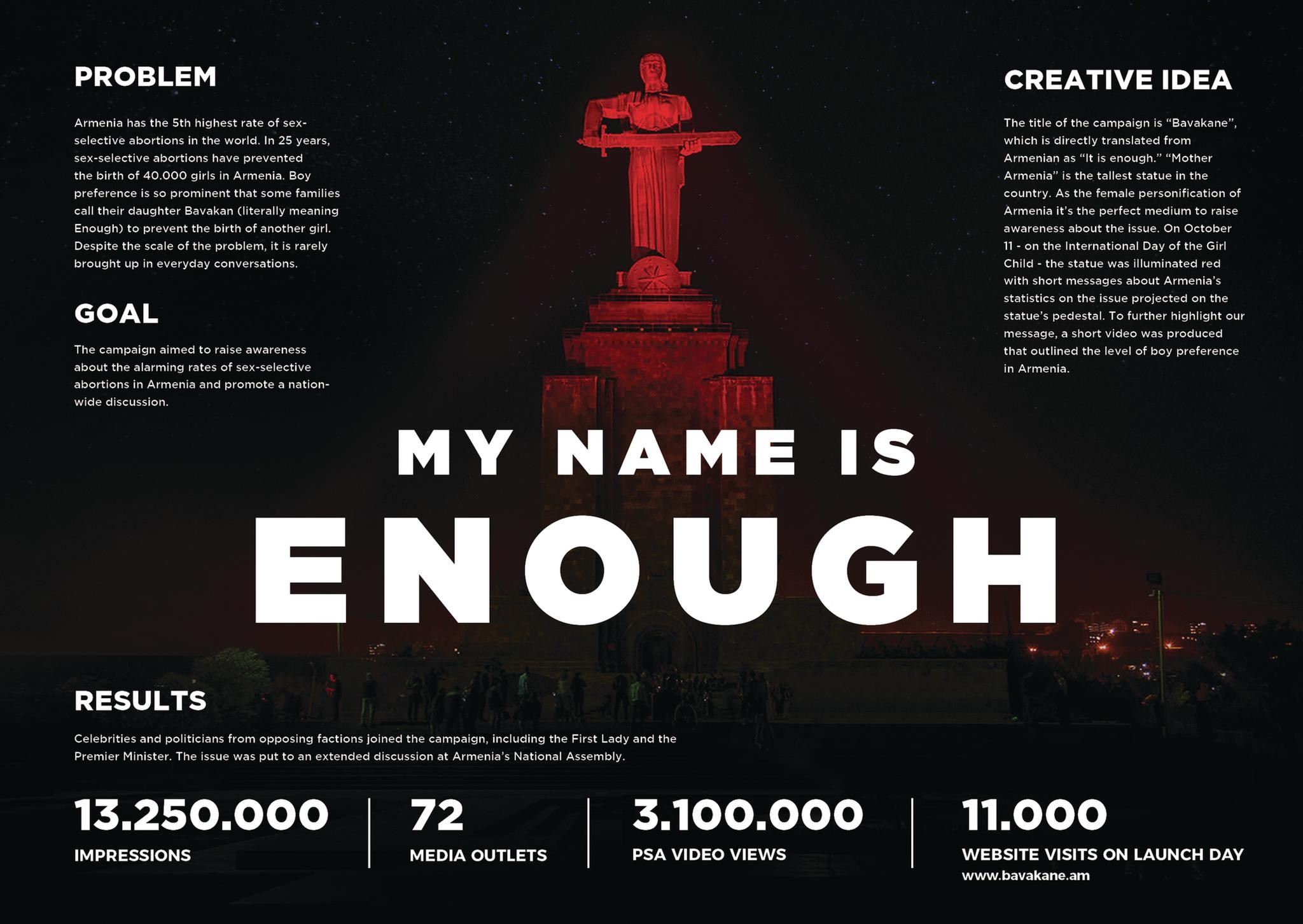 My Name is Enough | Campaign | THE WORK