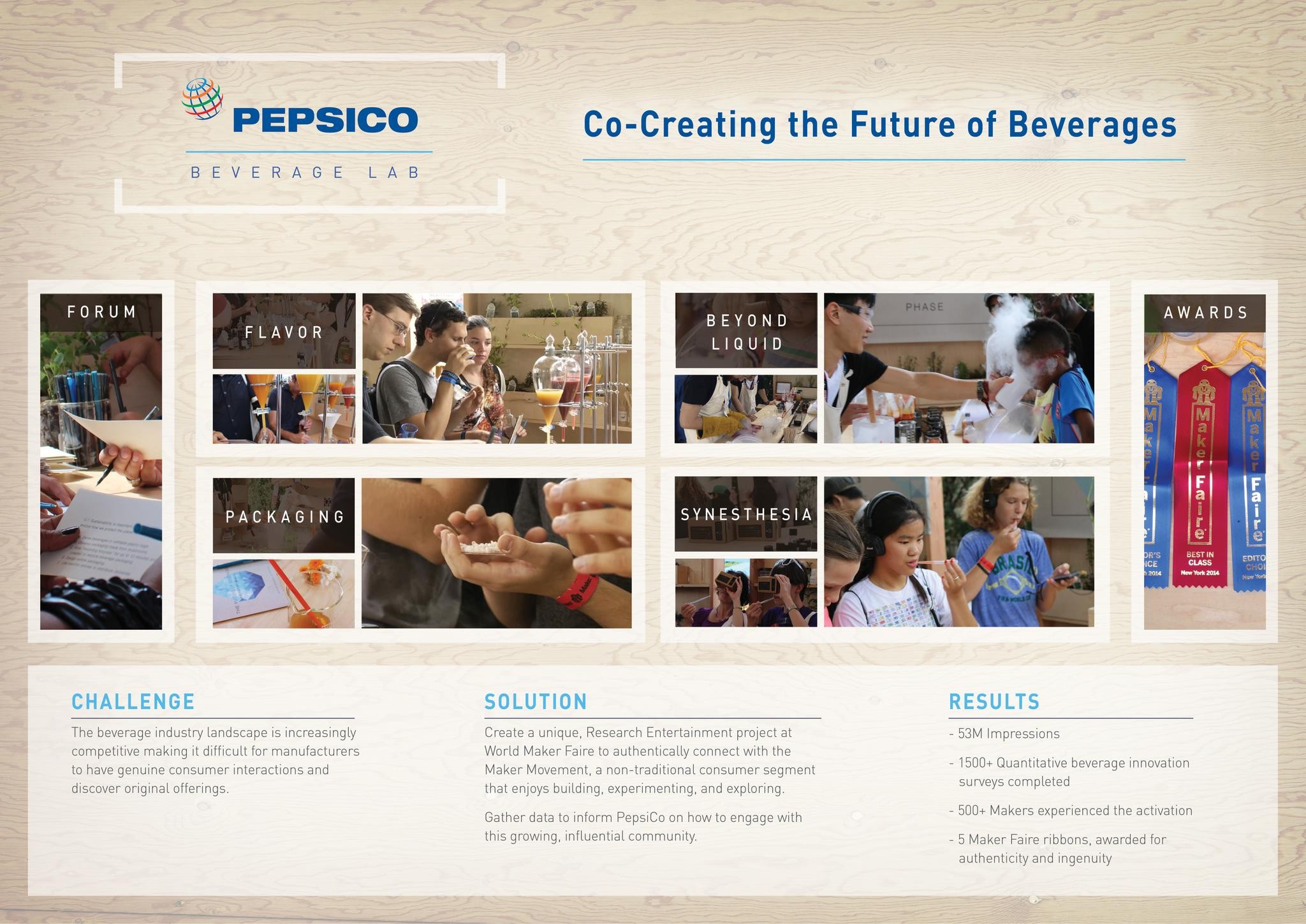 CO-CREATING THE FUTURE OF BEVERAGES