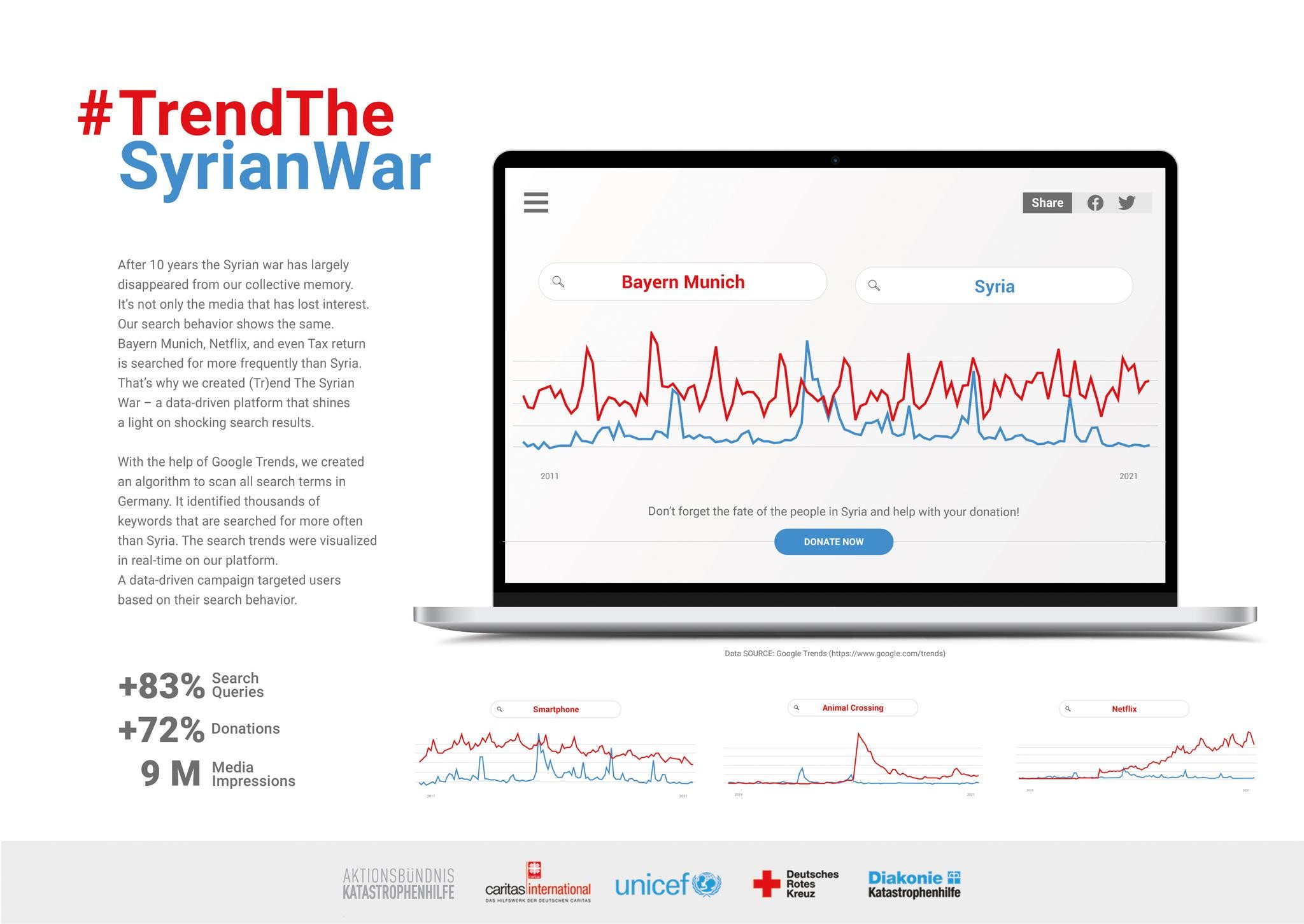 #TrendTheSyrianWar