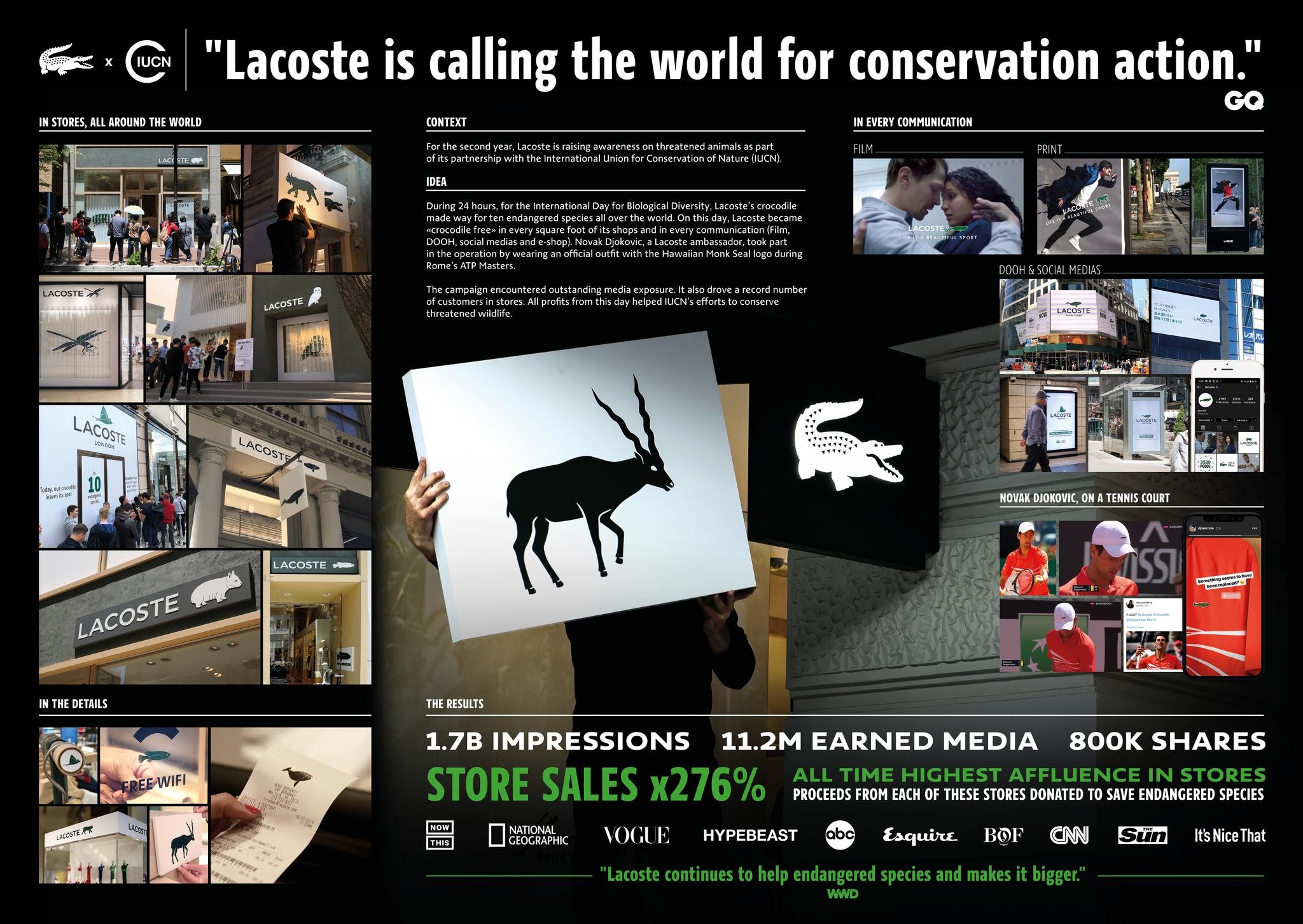 Lacoste endangered deals species 2019