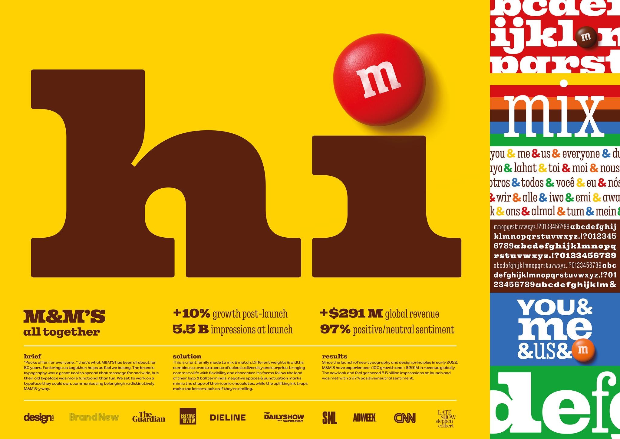 M&M’S All Together Serif & Sans