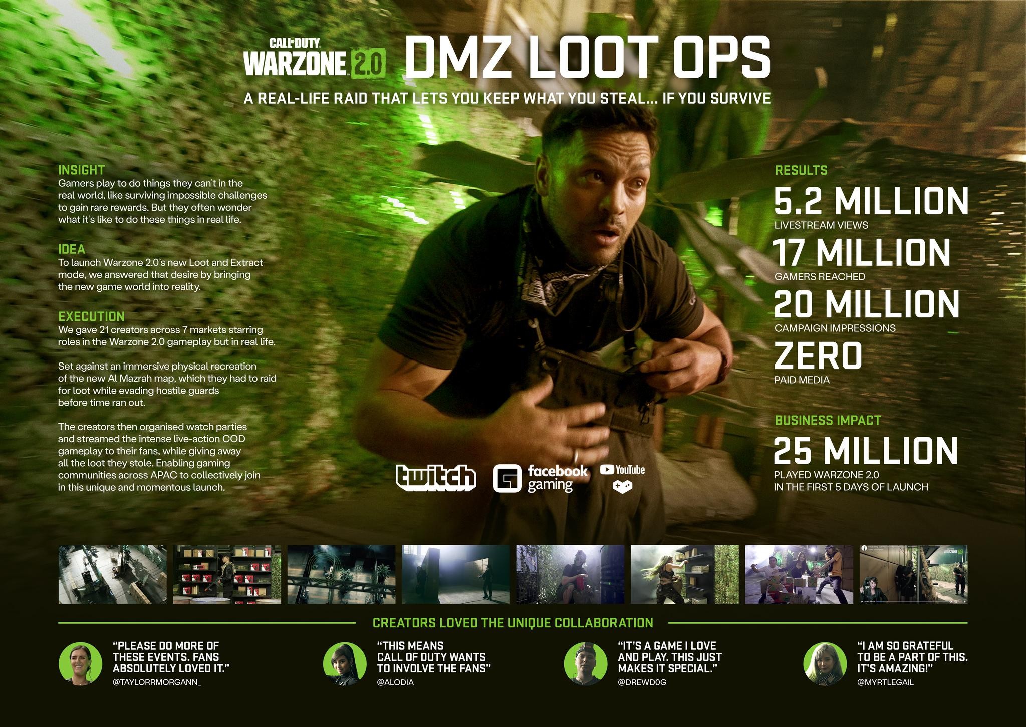 Warzone 2.0 DMZ Loot Ops
