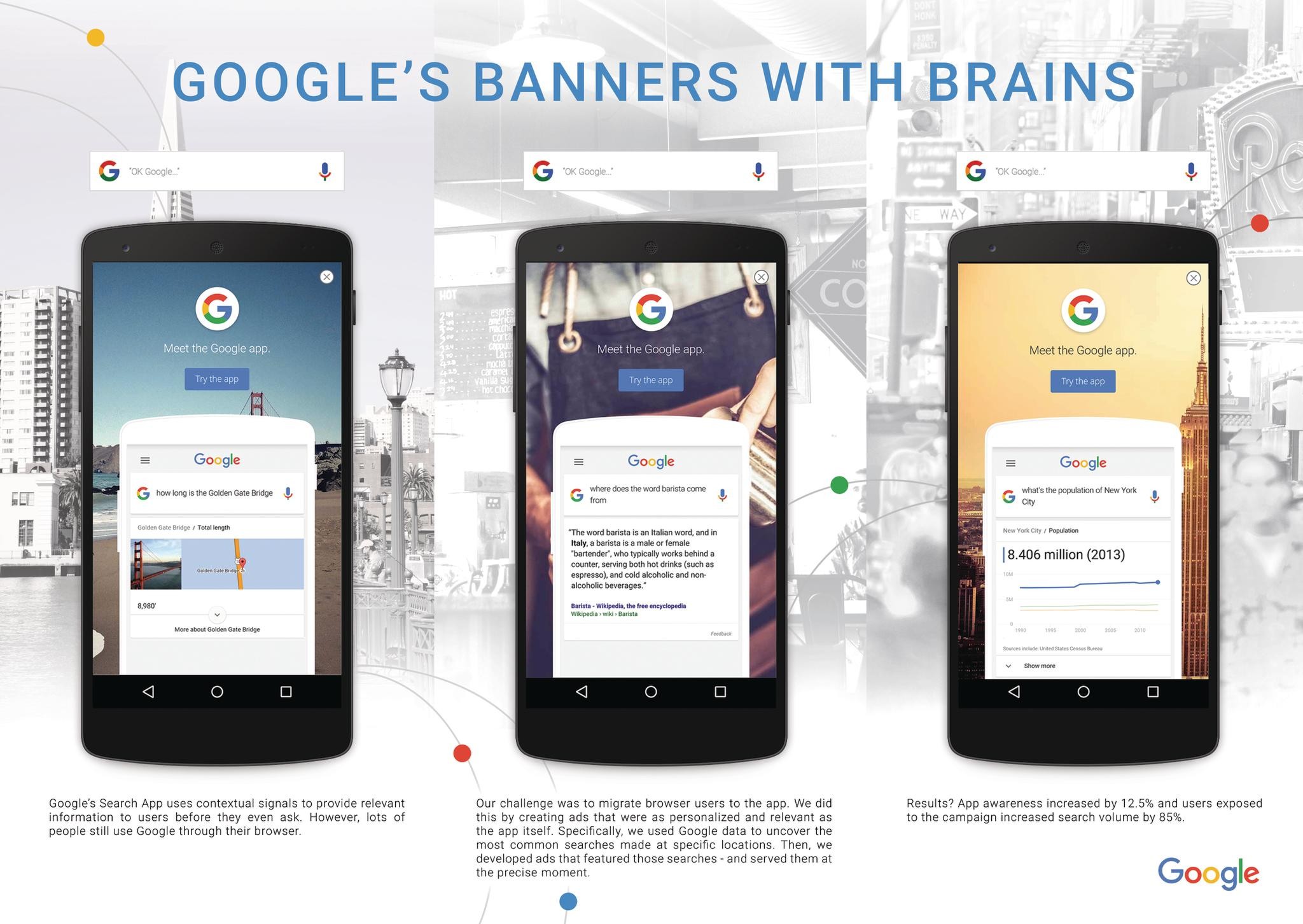 Google’s Banners with Brains