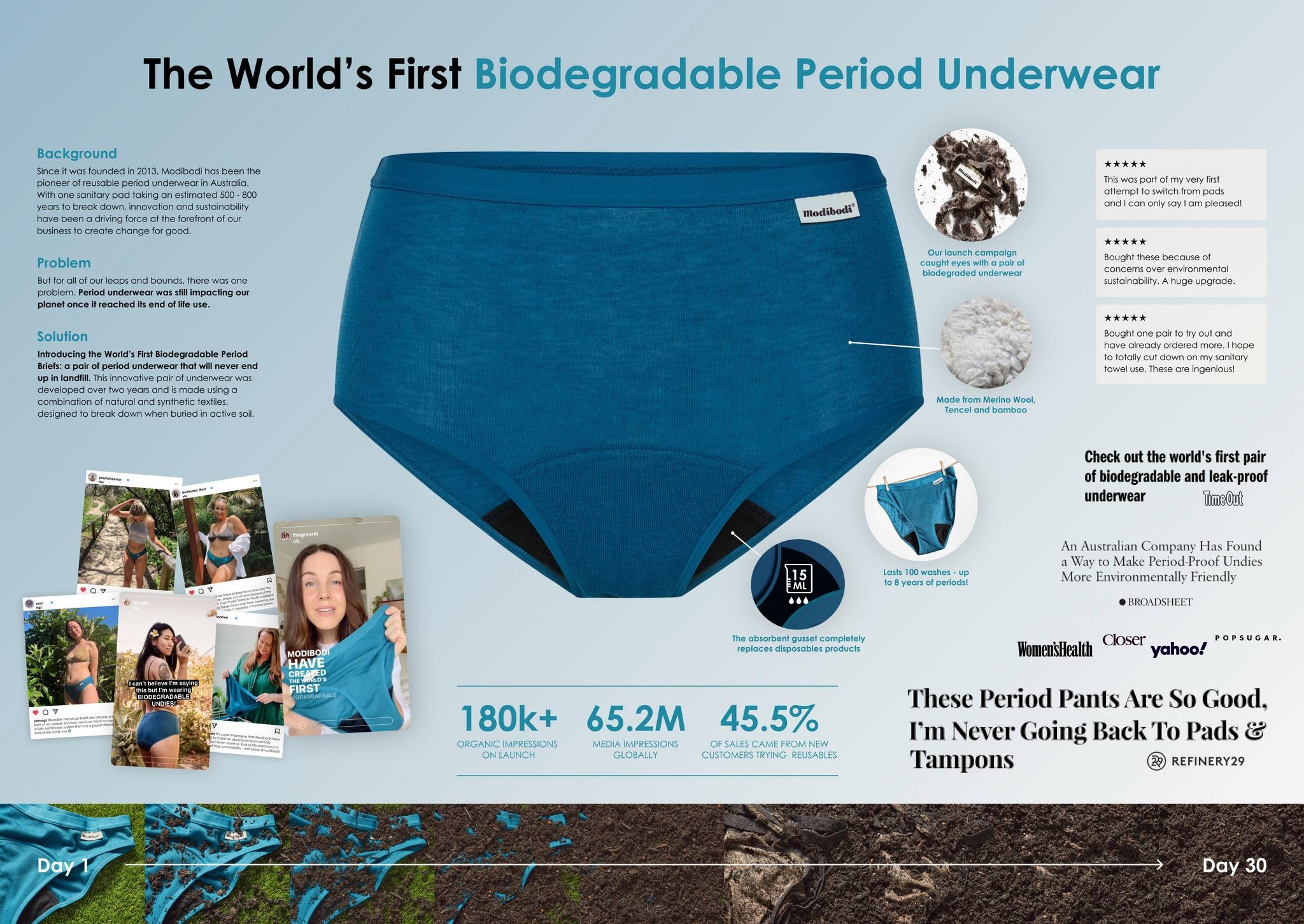 Worlds First Biodegradable Period Brief