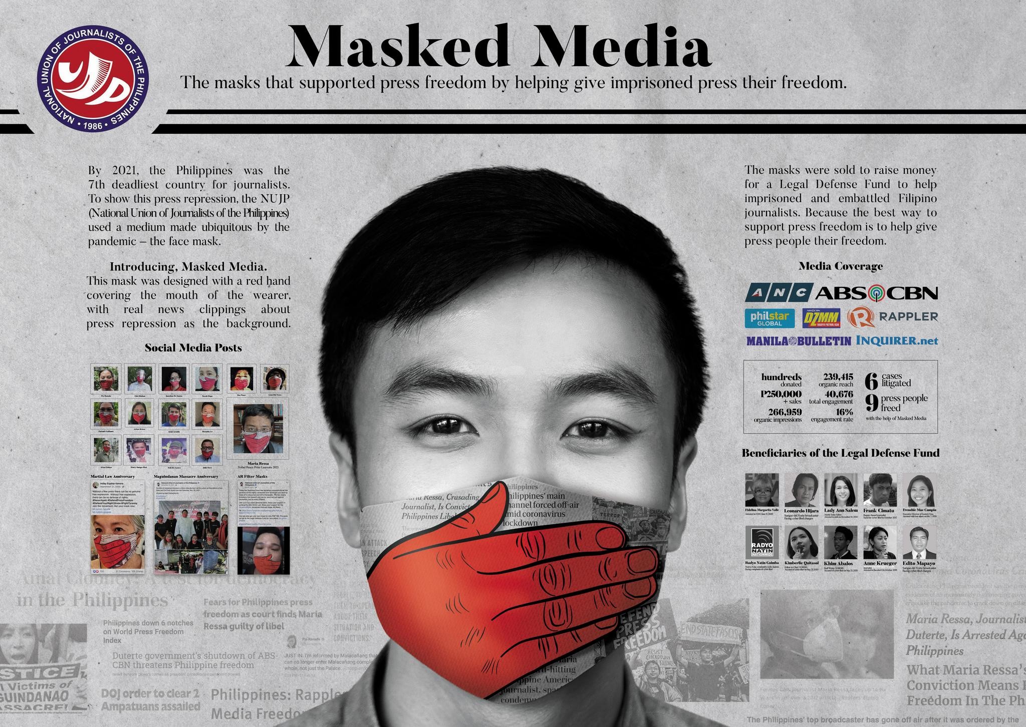 Masked Media