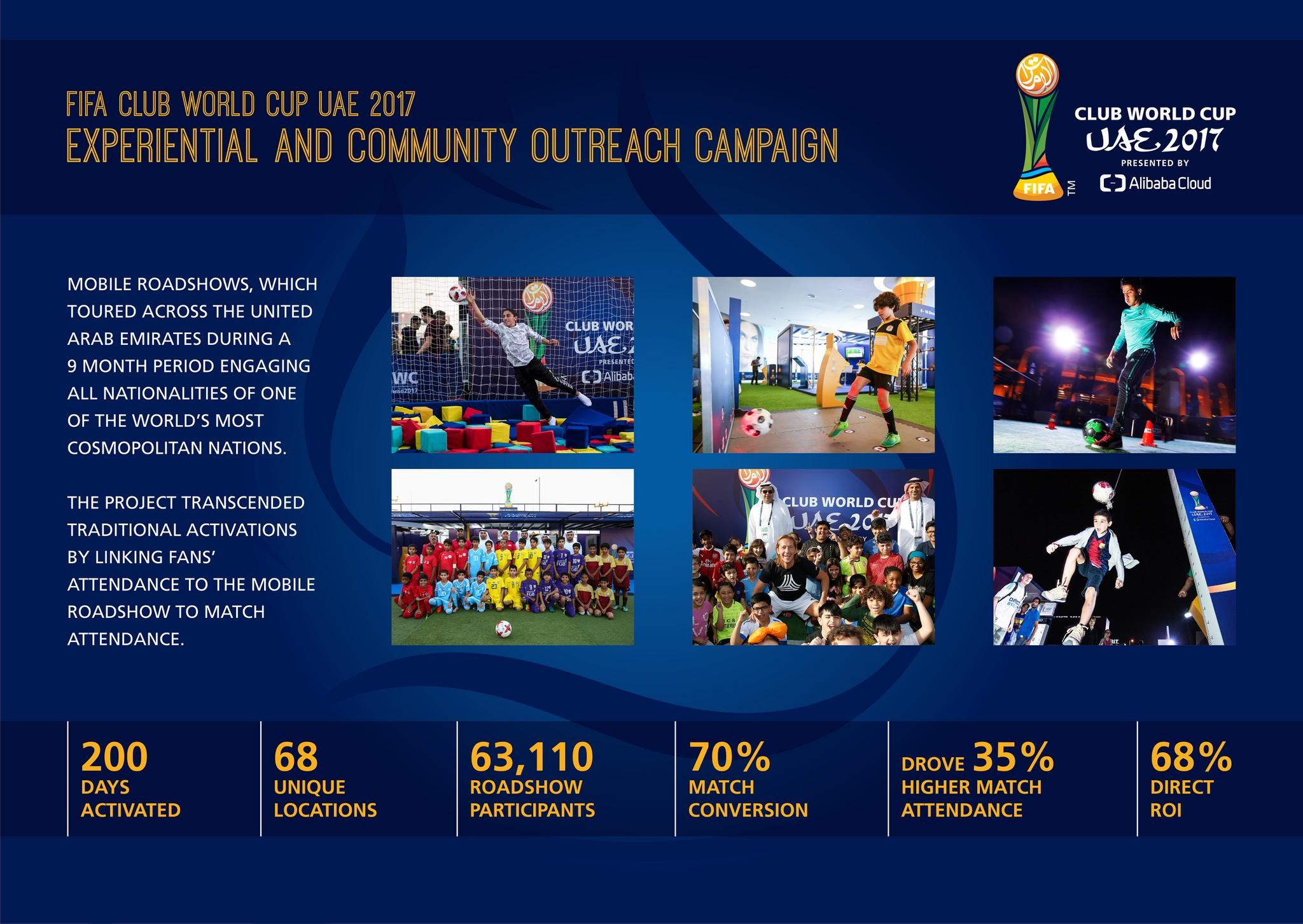 FIFA Club World Cup UAE 2017 Experiential and Community Outreach