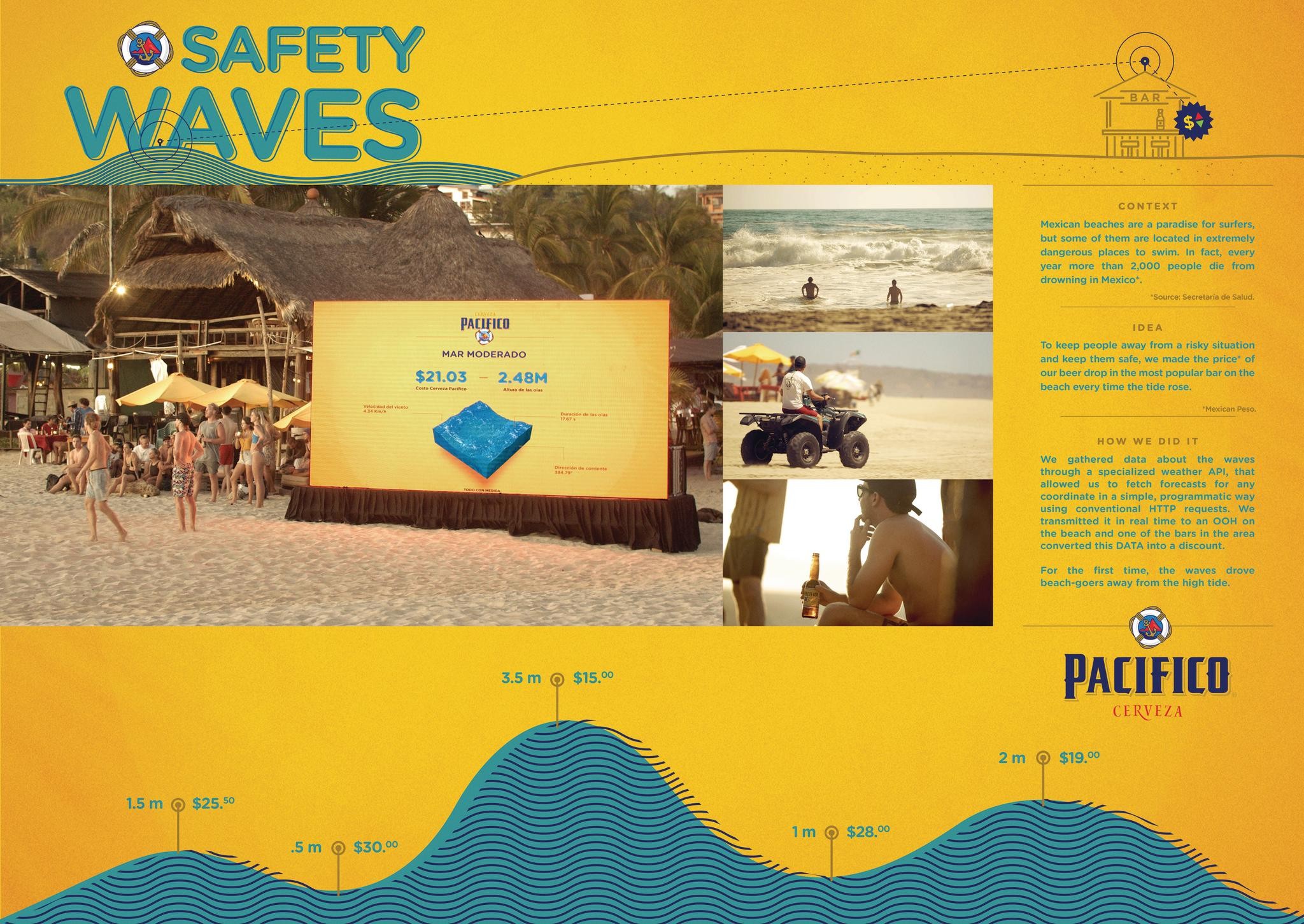 Safety Waves