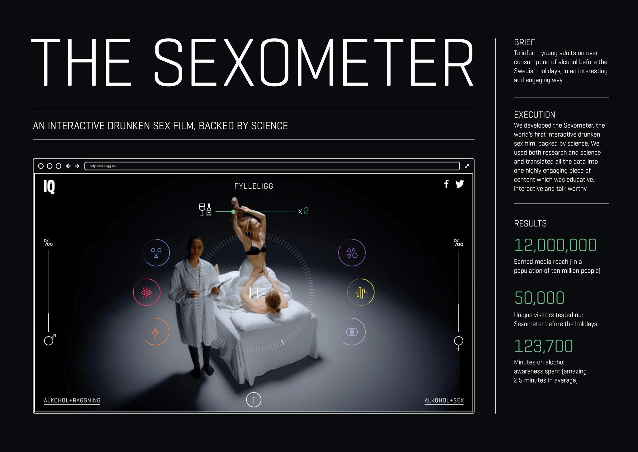 THE SEXOMETER | Entry | THE WORK