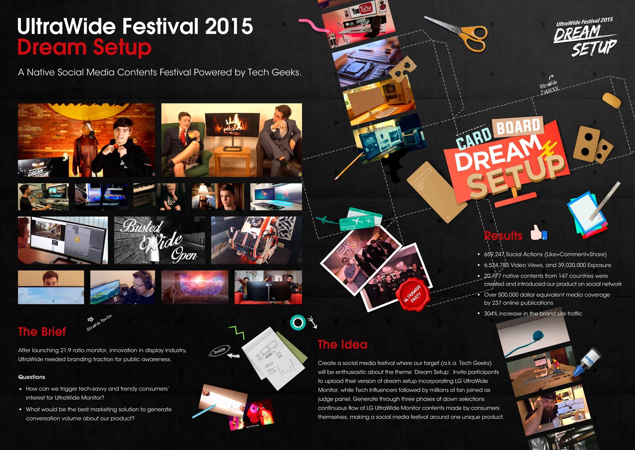 UltraWide Festival 2015 - Dream Setup