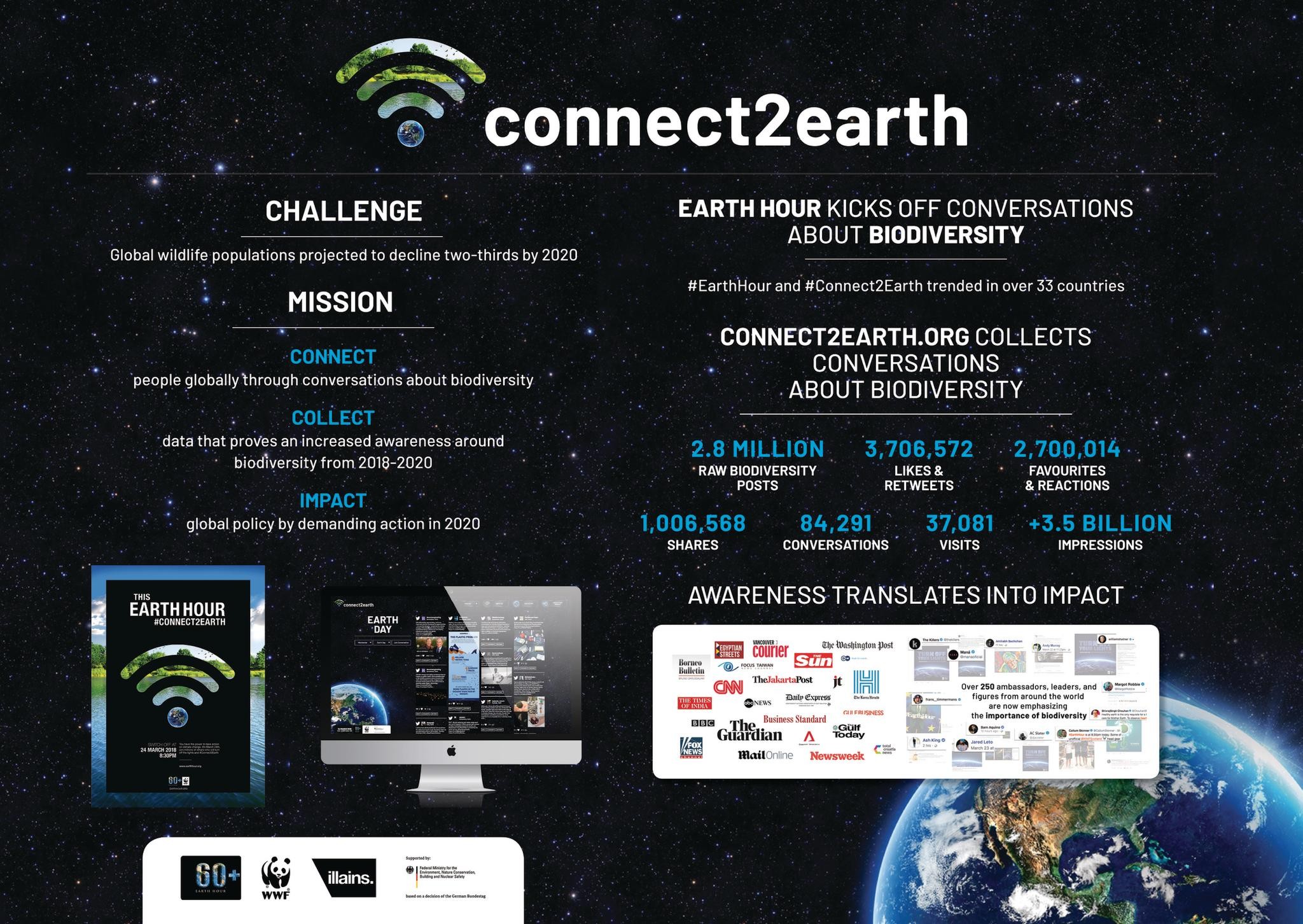 Connect2Earth