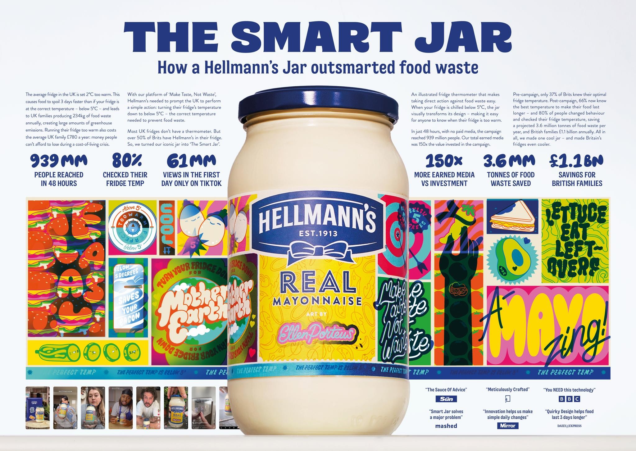 Smart Jars