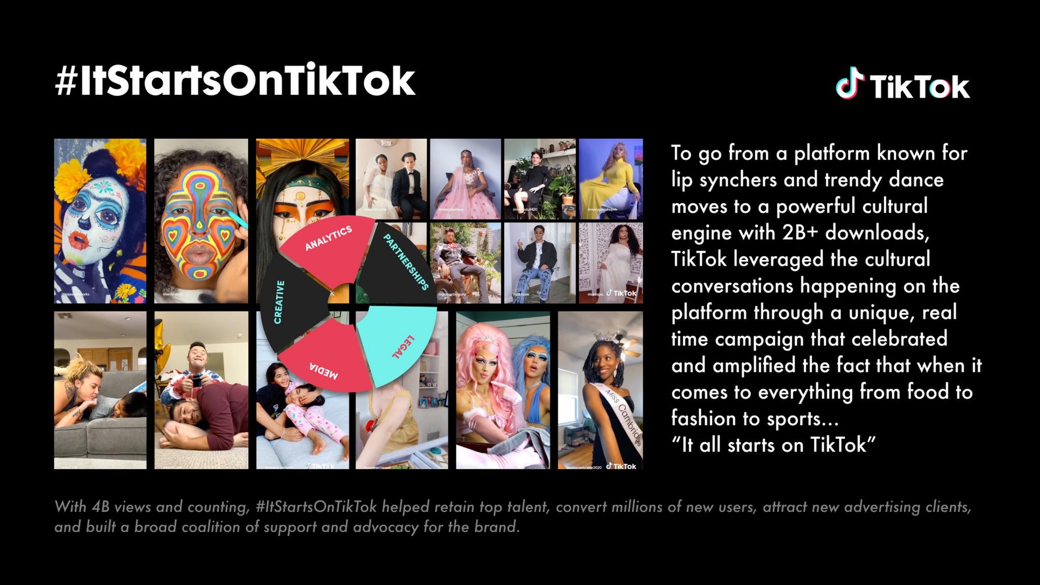 #ItStartsOnTikTok