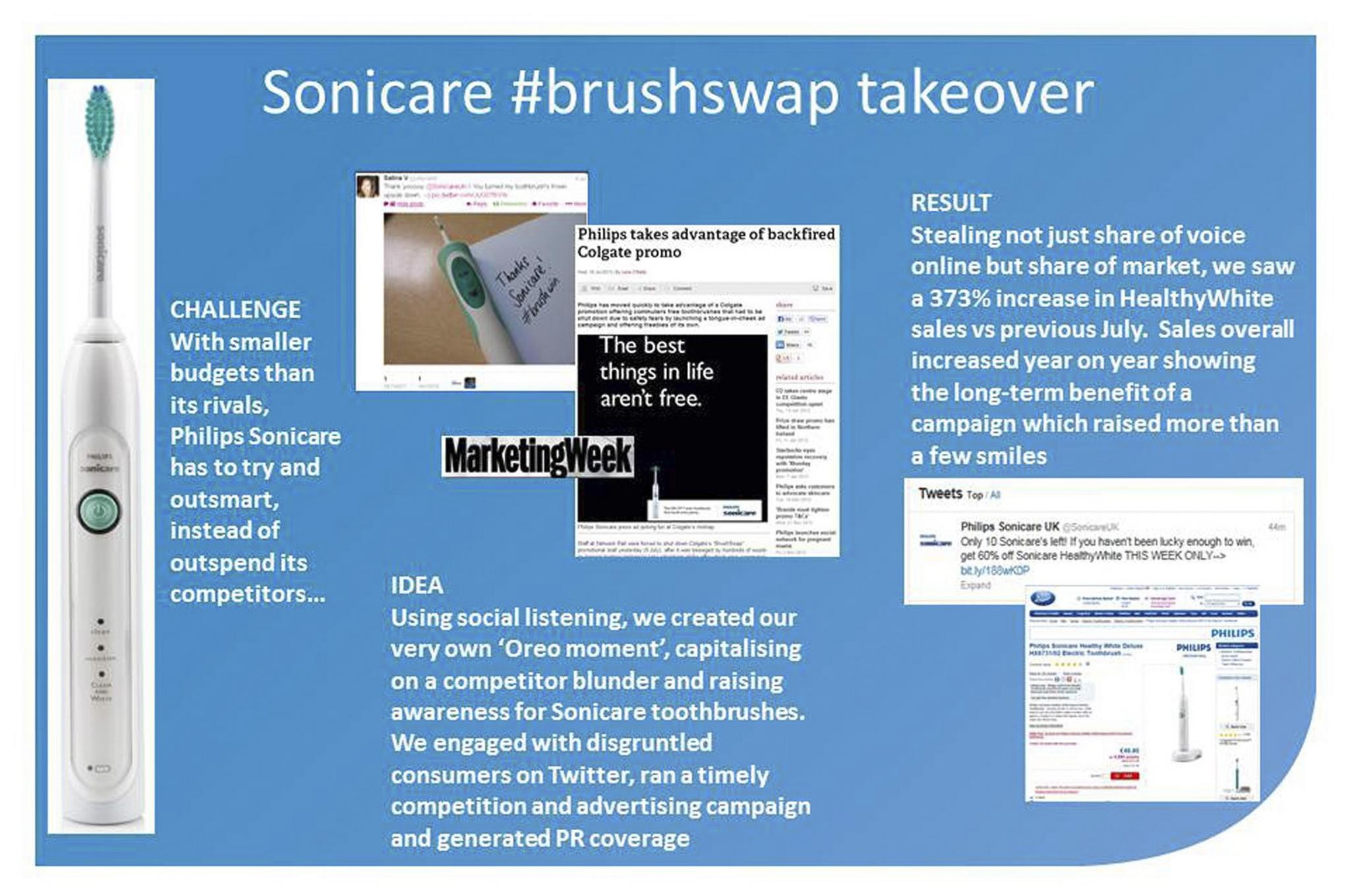 SONICARE #BRUSHSWAP TAKEOVER