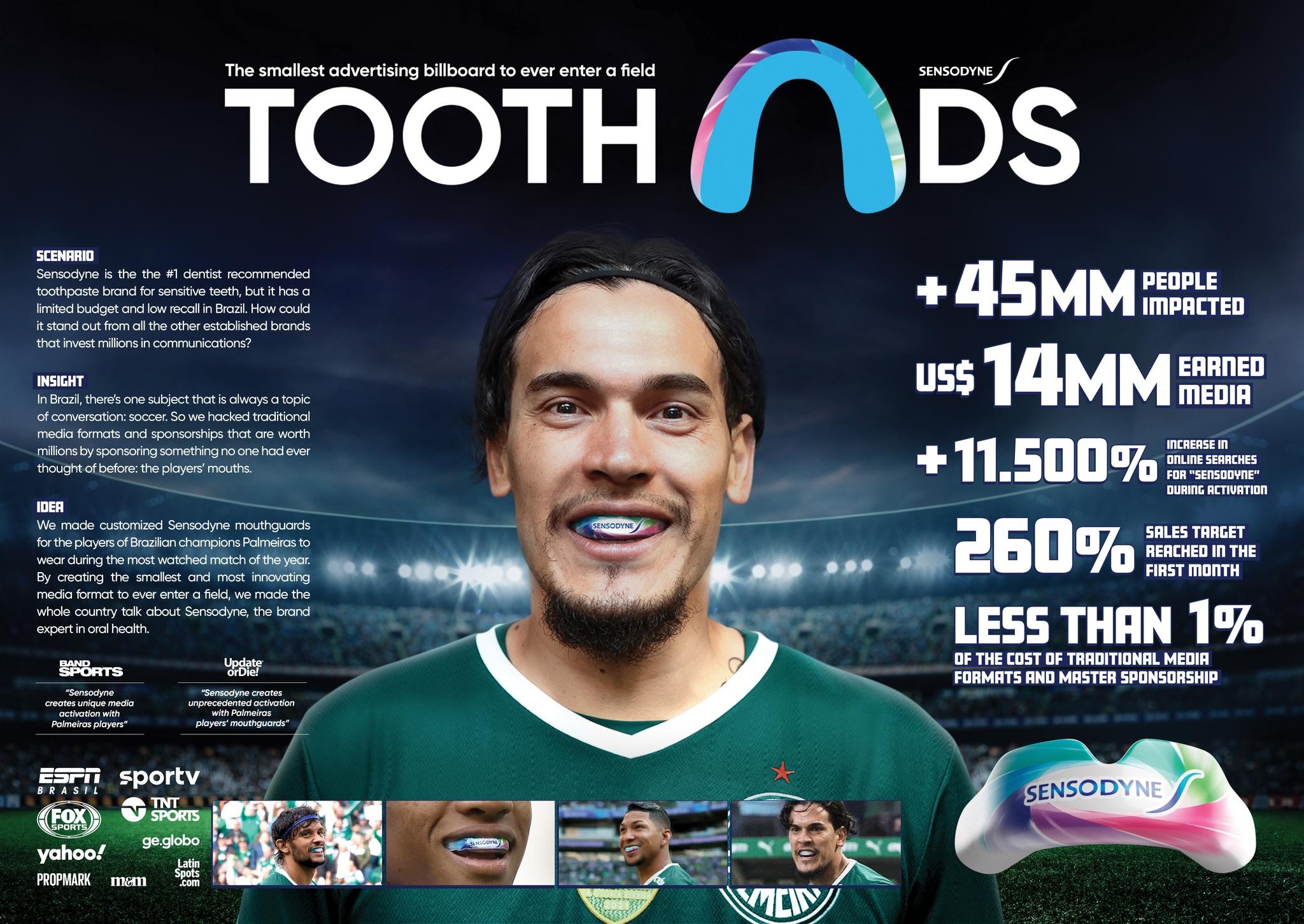 Sensodyne Tooth Ads