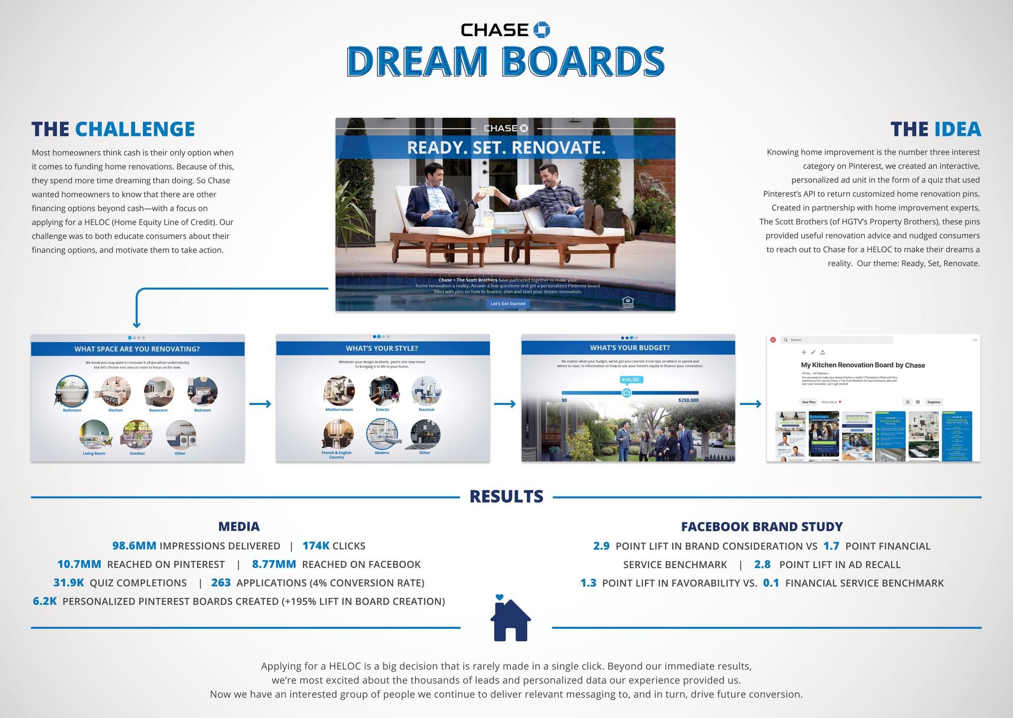 Chase Home Lending Dream Boards