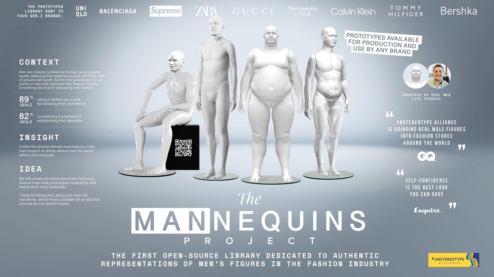 The MANnequins project