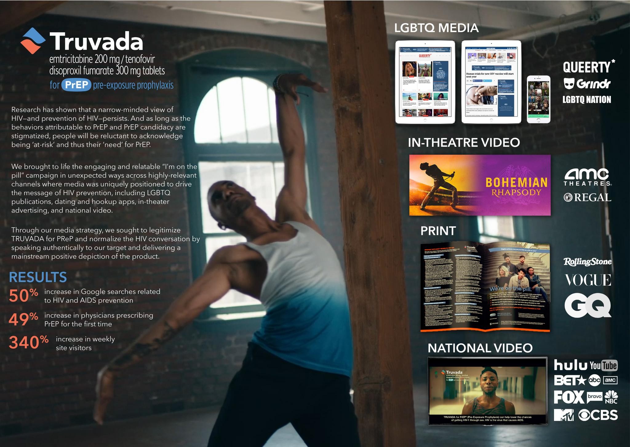 Truvada for PrEP - Campaign & TV