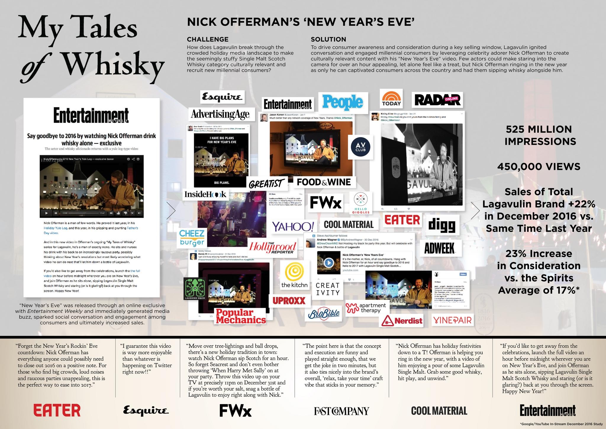 Nick Offerman’s ‘New Year’s Eve’
