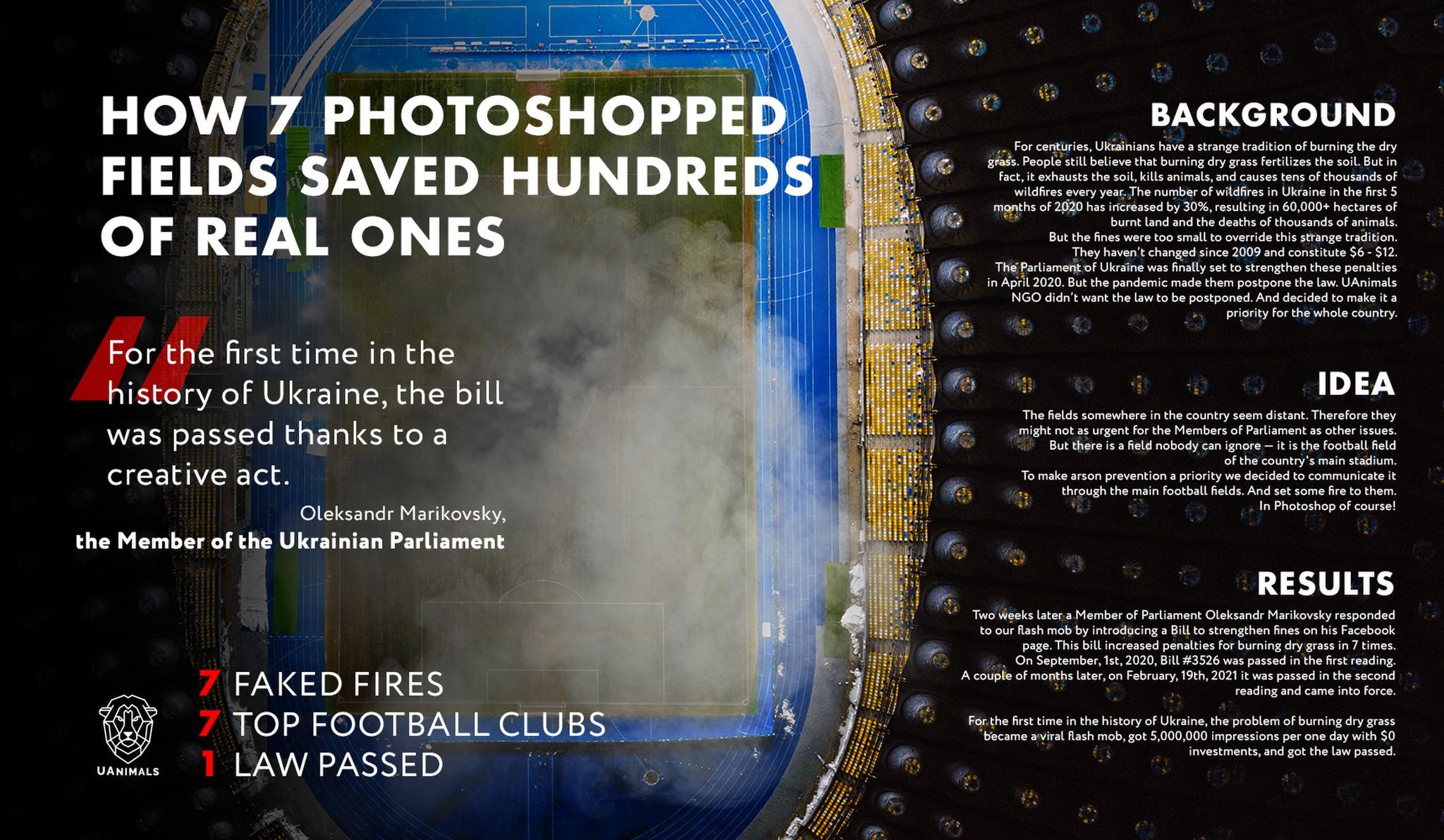 HOW 7 PHOTOSHOPPED FIELDS SAVED HUNDREDS OF REAL ONES