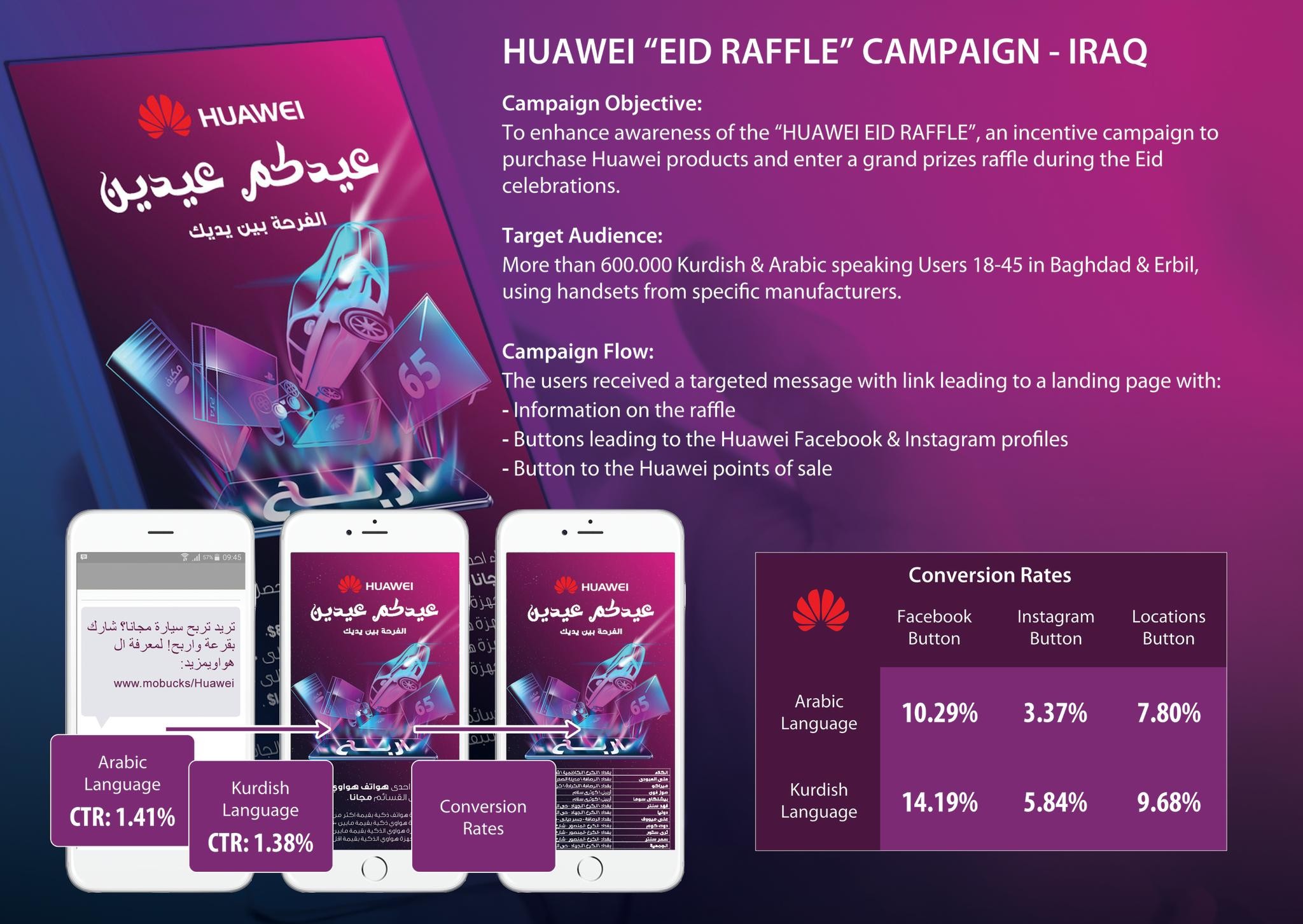 HUAWEI - EID Raffle Mobile Campaign - Iraq