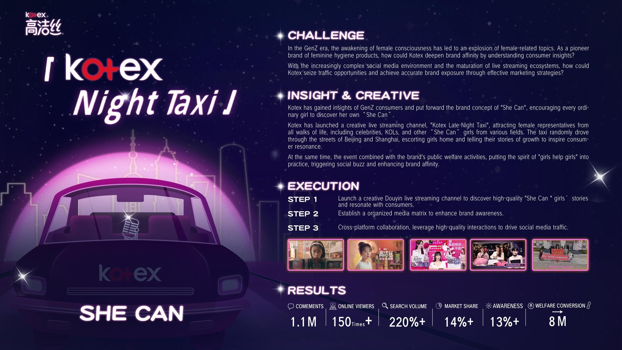 Kotex Night Taxi