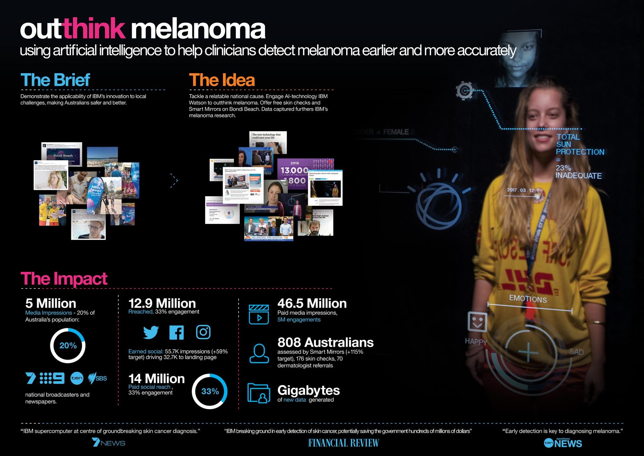 Outthink Melanoma