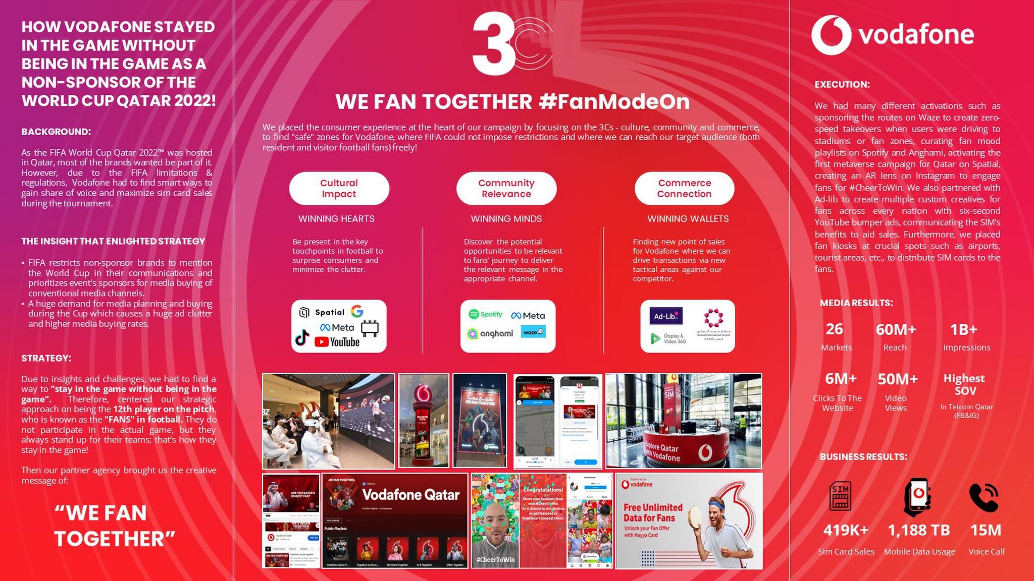 Vodafone - We Fan Together