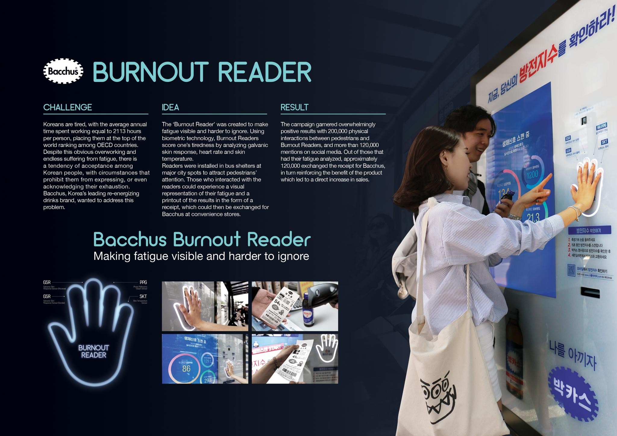 Bacchus Burnout Reader