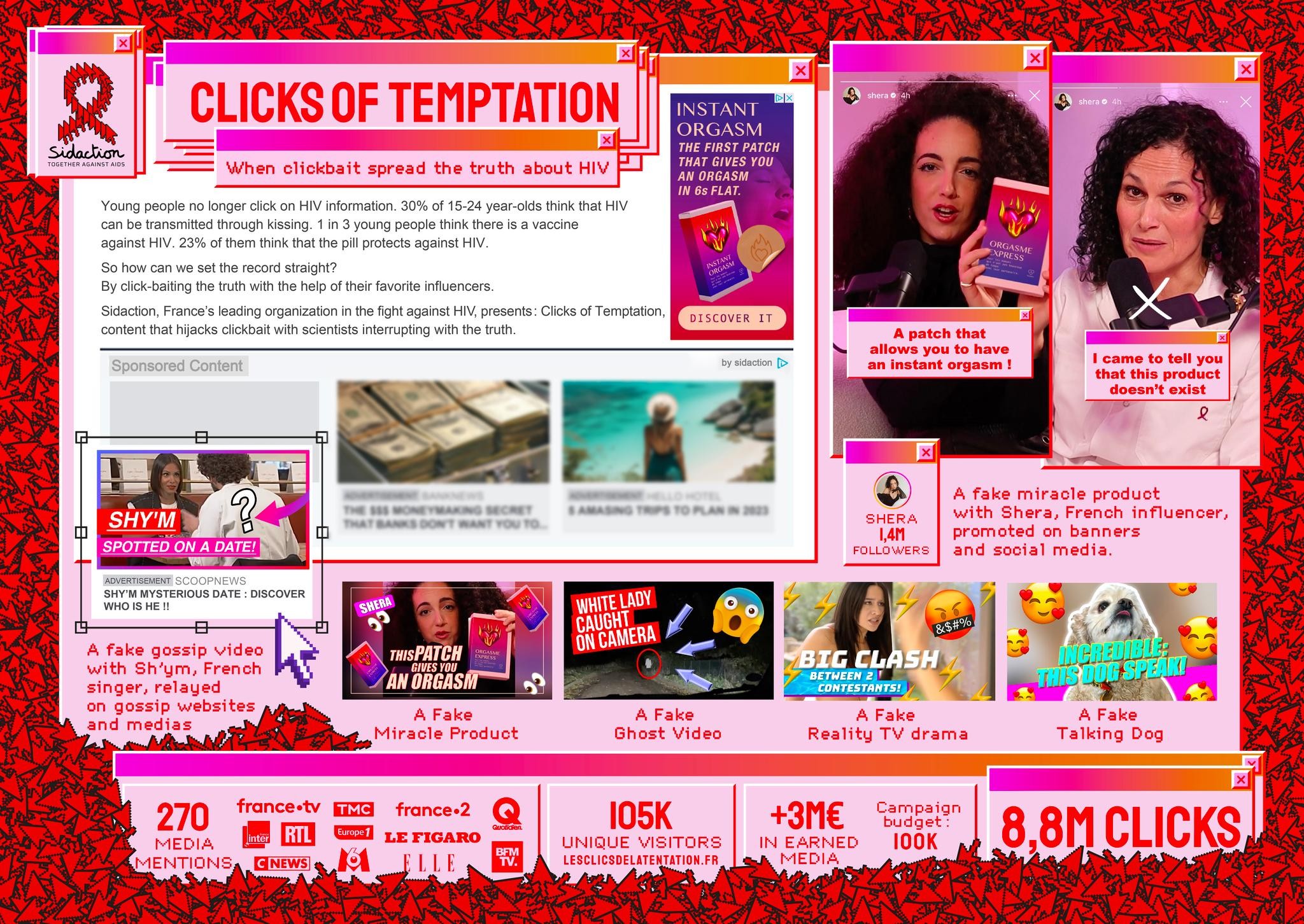 CLICKS OF TEMPTATION