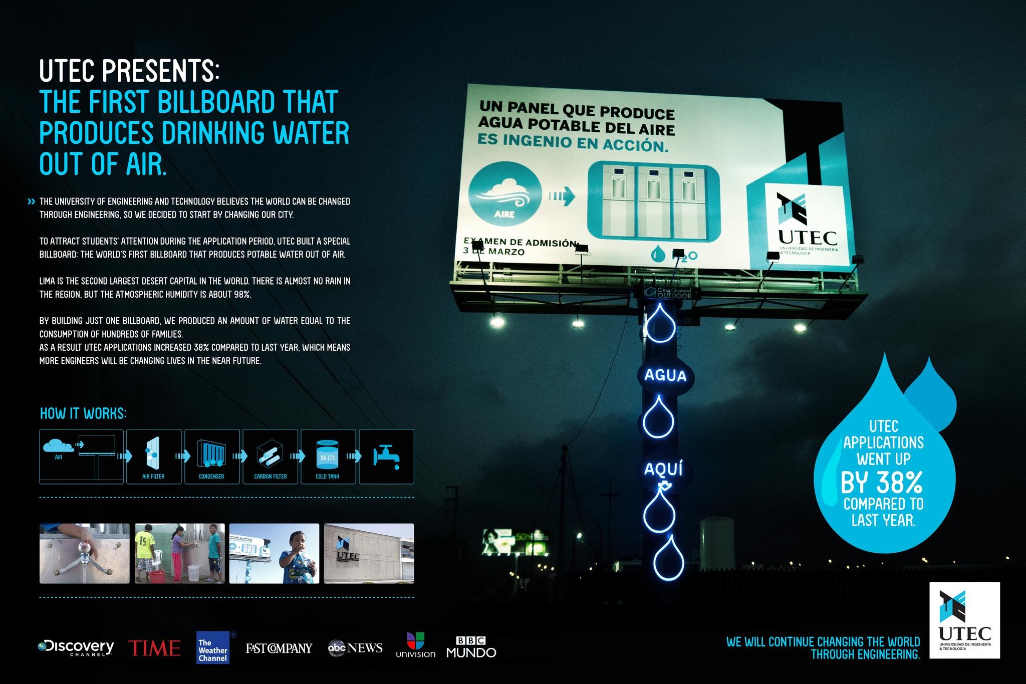 POTABLE WATER GENERATOR | Campaign | THE WORK