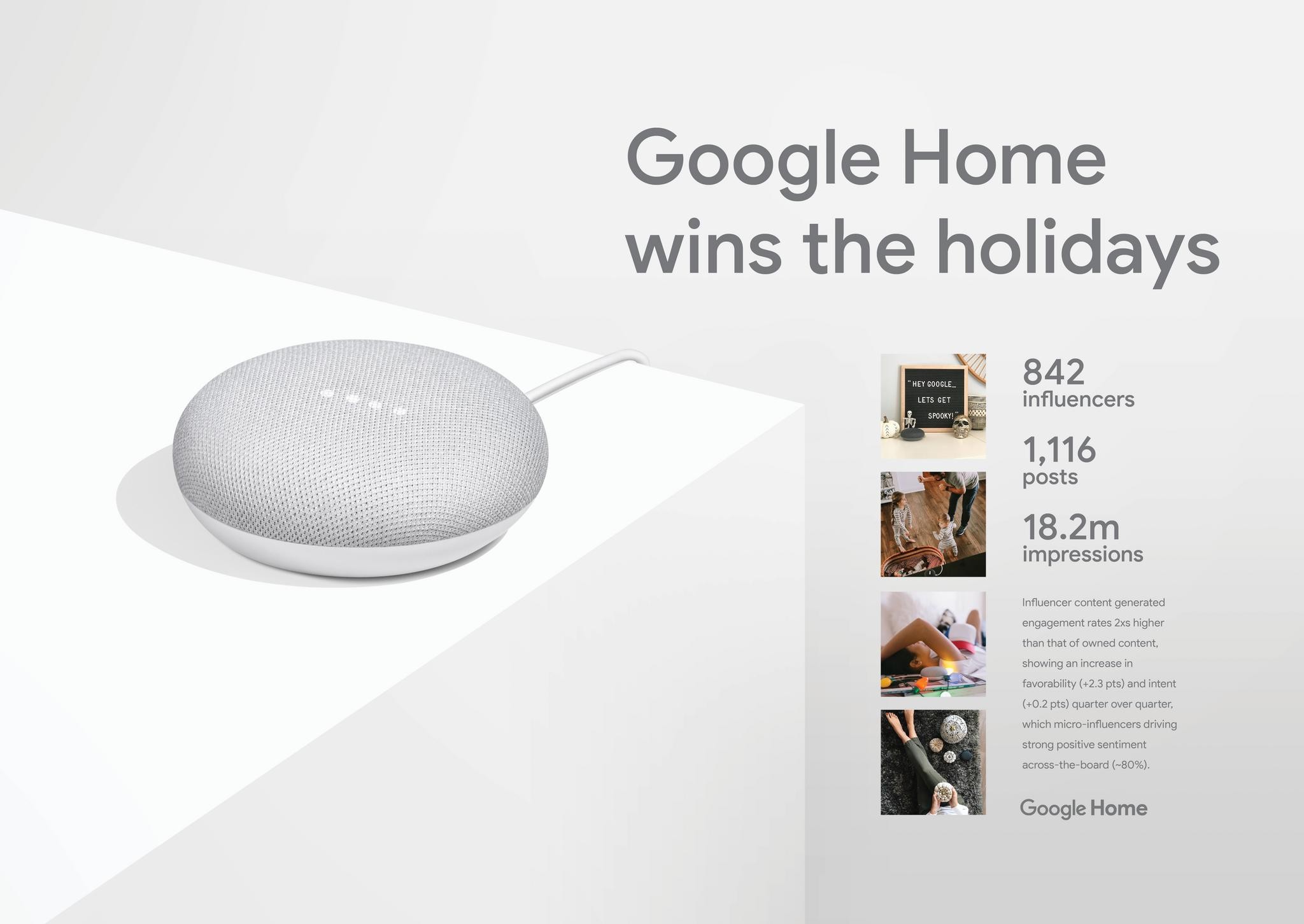 Google Home Wins The Holidays