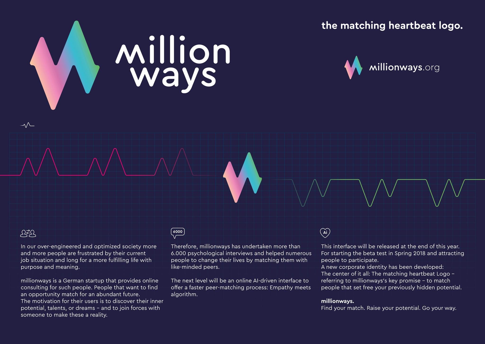 MILLIONWAYS - MATCHING HEARTBEATS LOGO