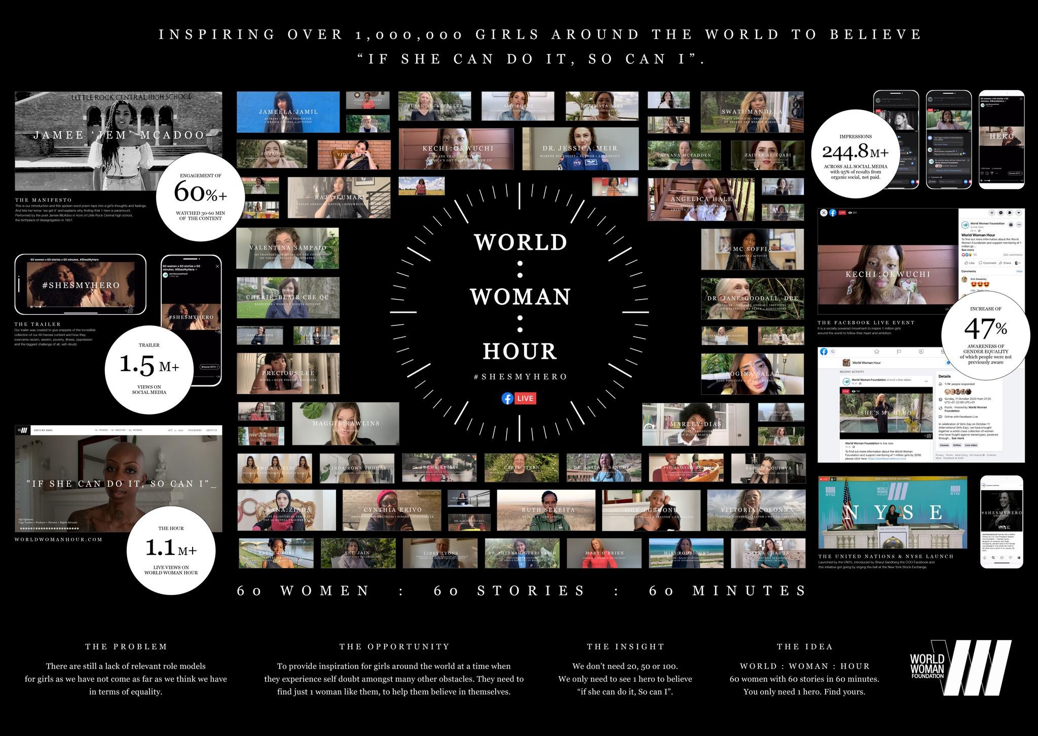 World Woman Hour