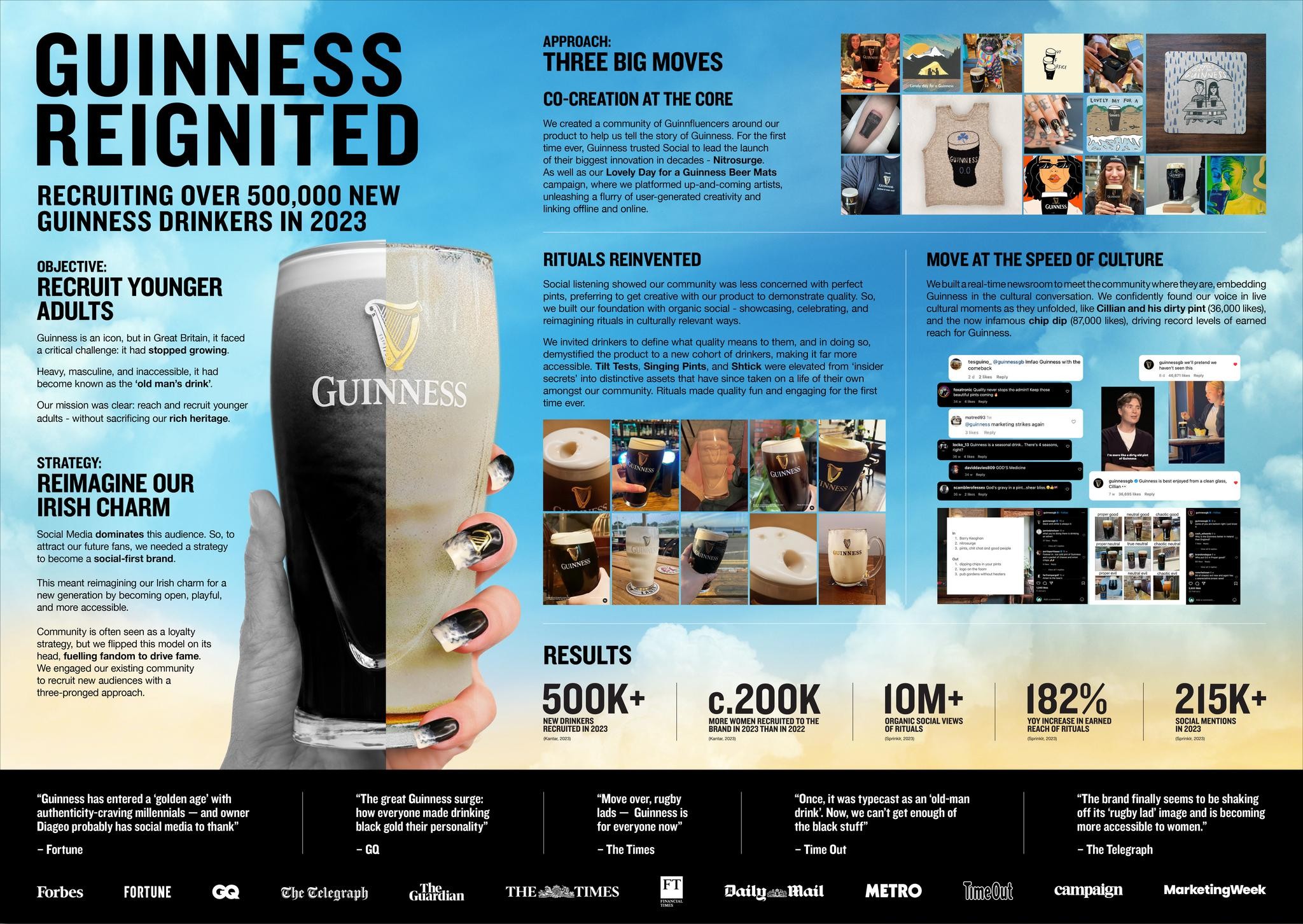 Guinness Reignited
