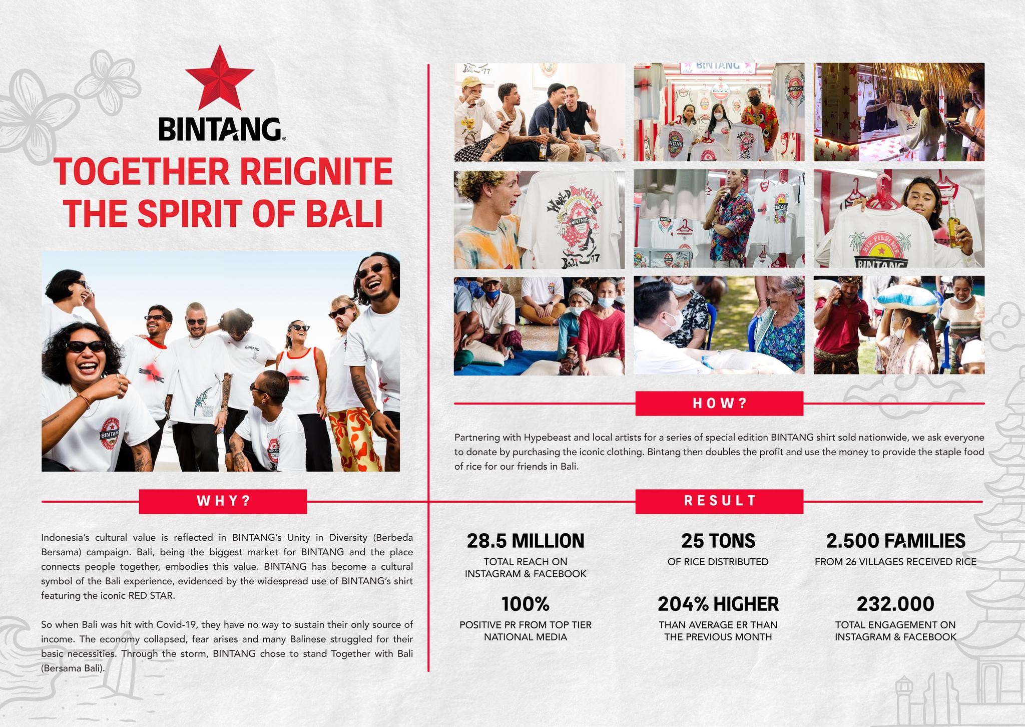 BINTANG - TOGETHER REIGNITE THE SPIRIT OF BALI