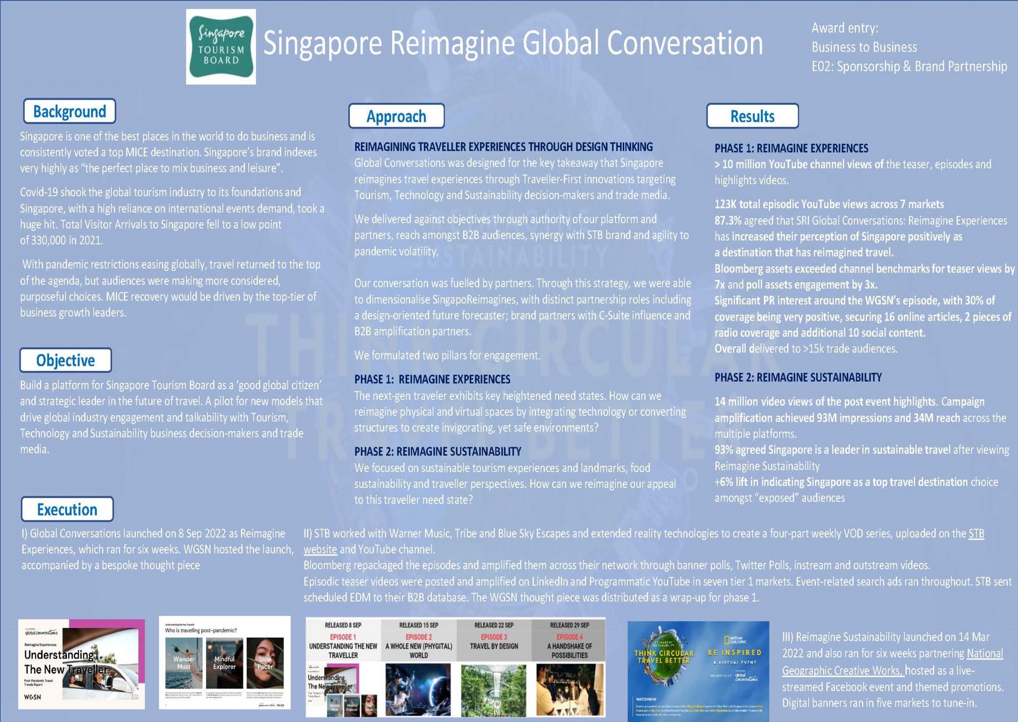 Singapore Tourism Board: Singapore Reimagine Global Conversation