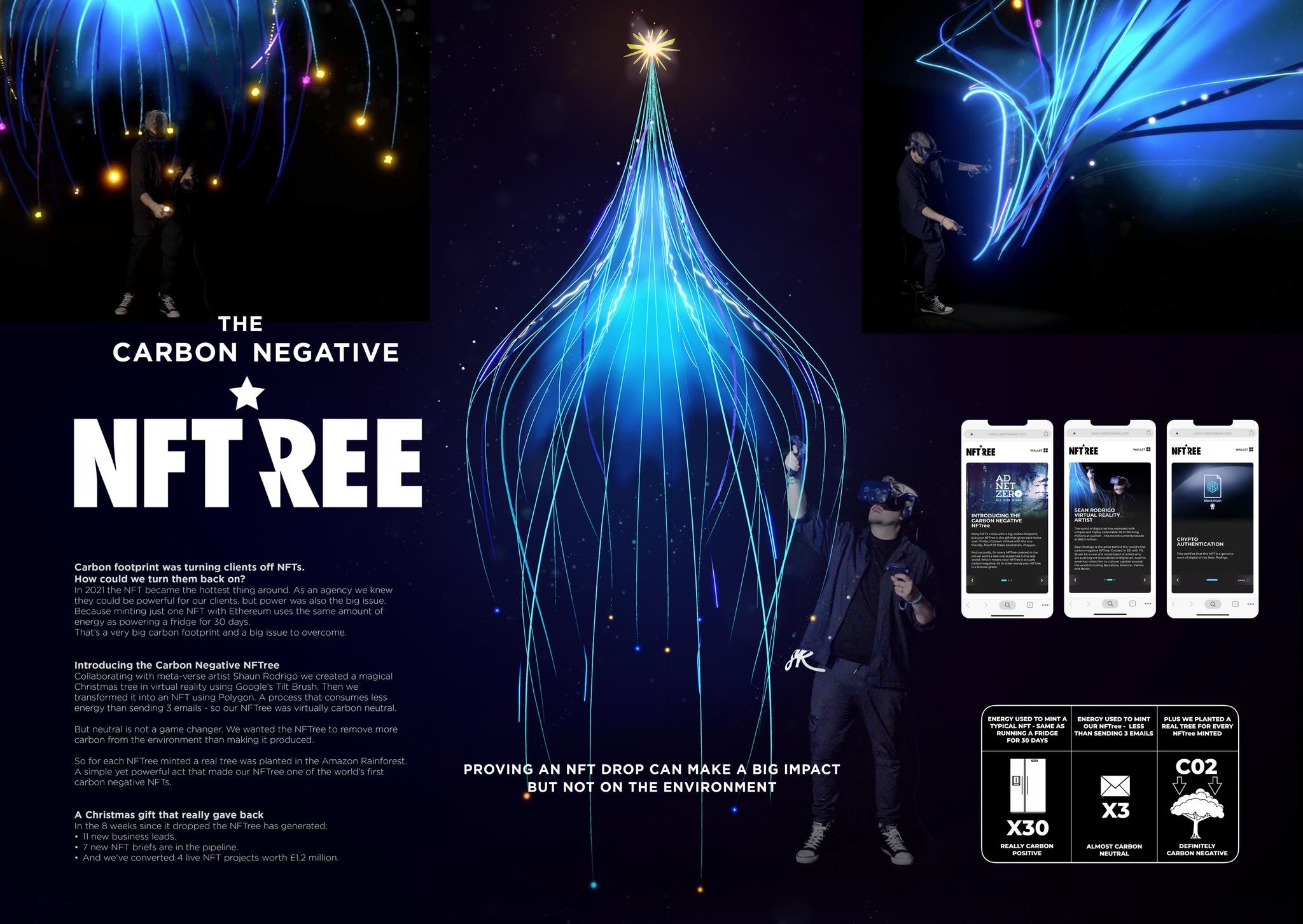 THE CARBON NEGATIVE NFTREE​