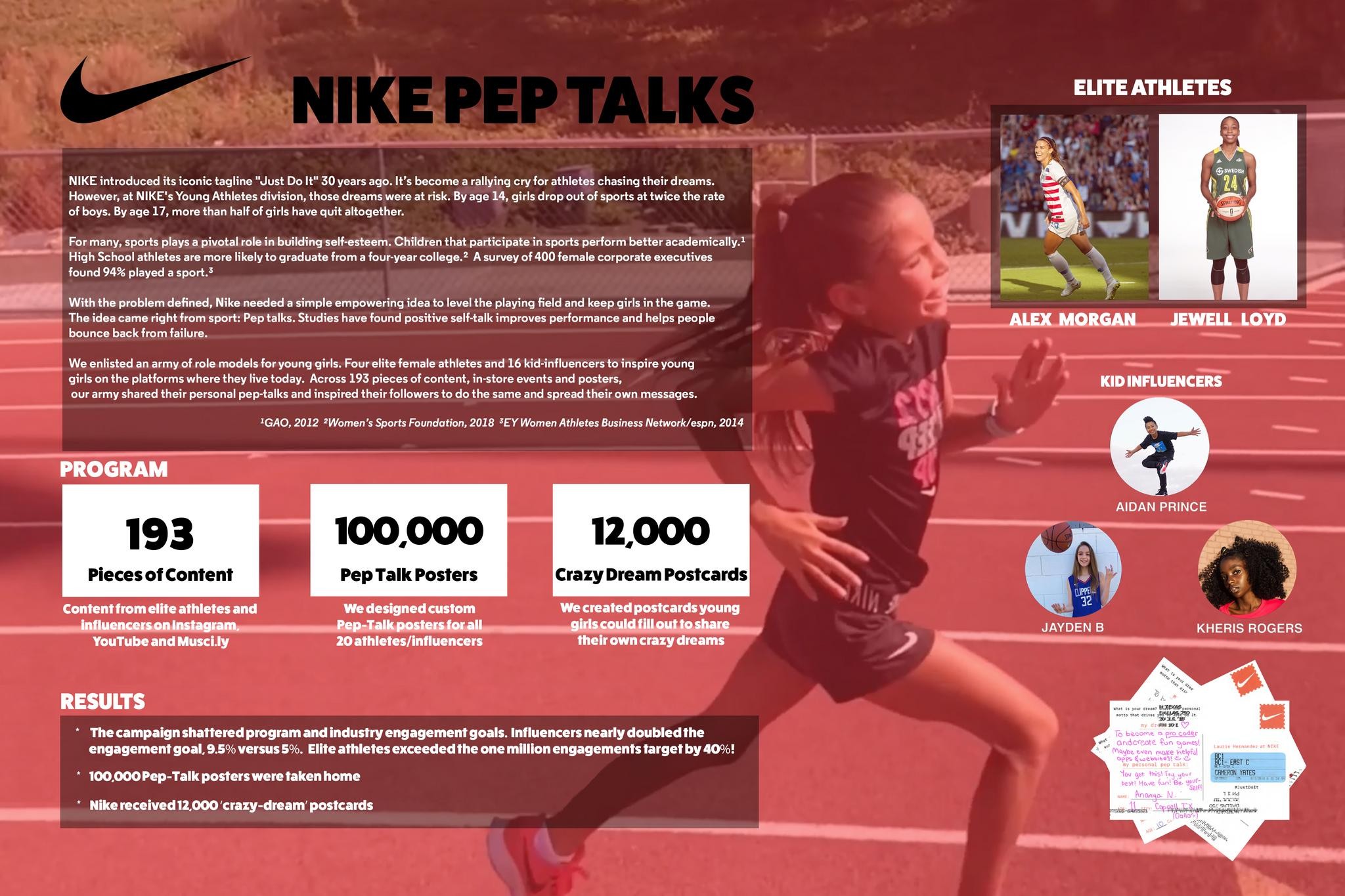 Nike, Collab & C+C Nike Young Athletes "Just Do It" Pep-Talks