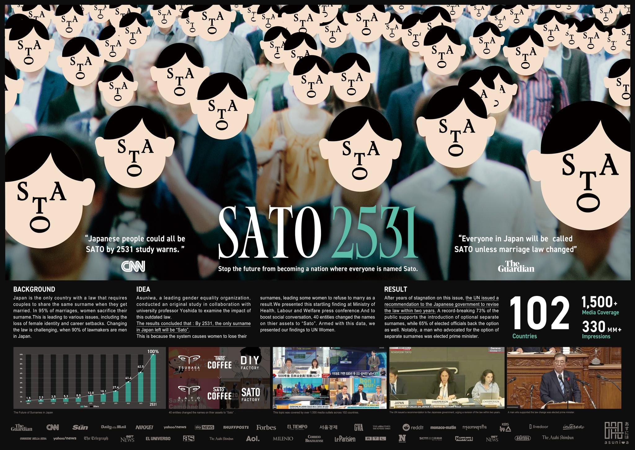 SATO 2531 | Entry | THE WORK
