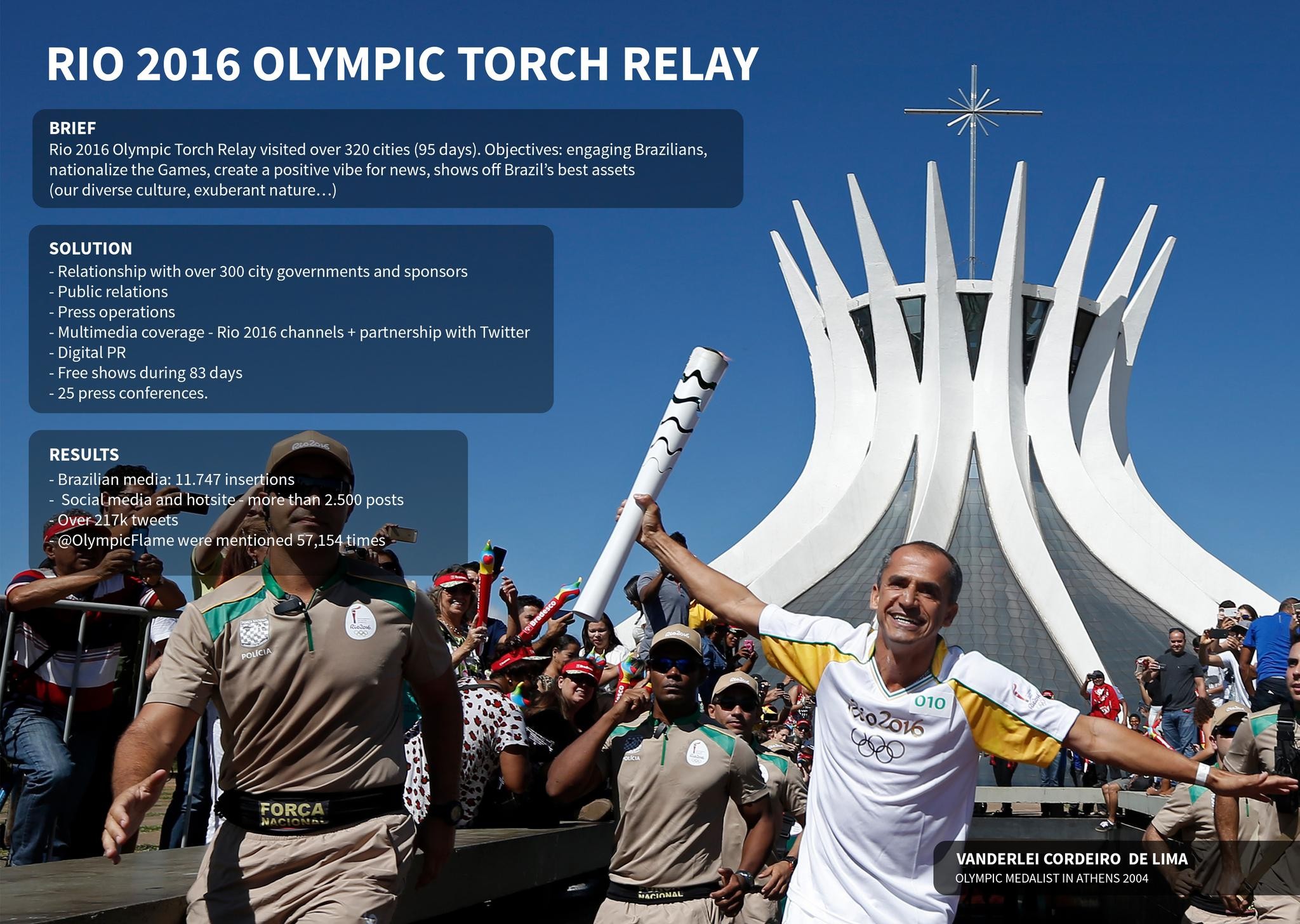 Olympic Torch Relay Rio 2016