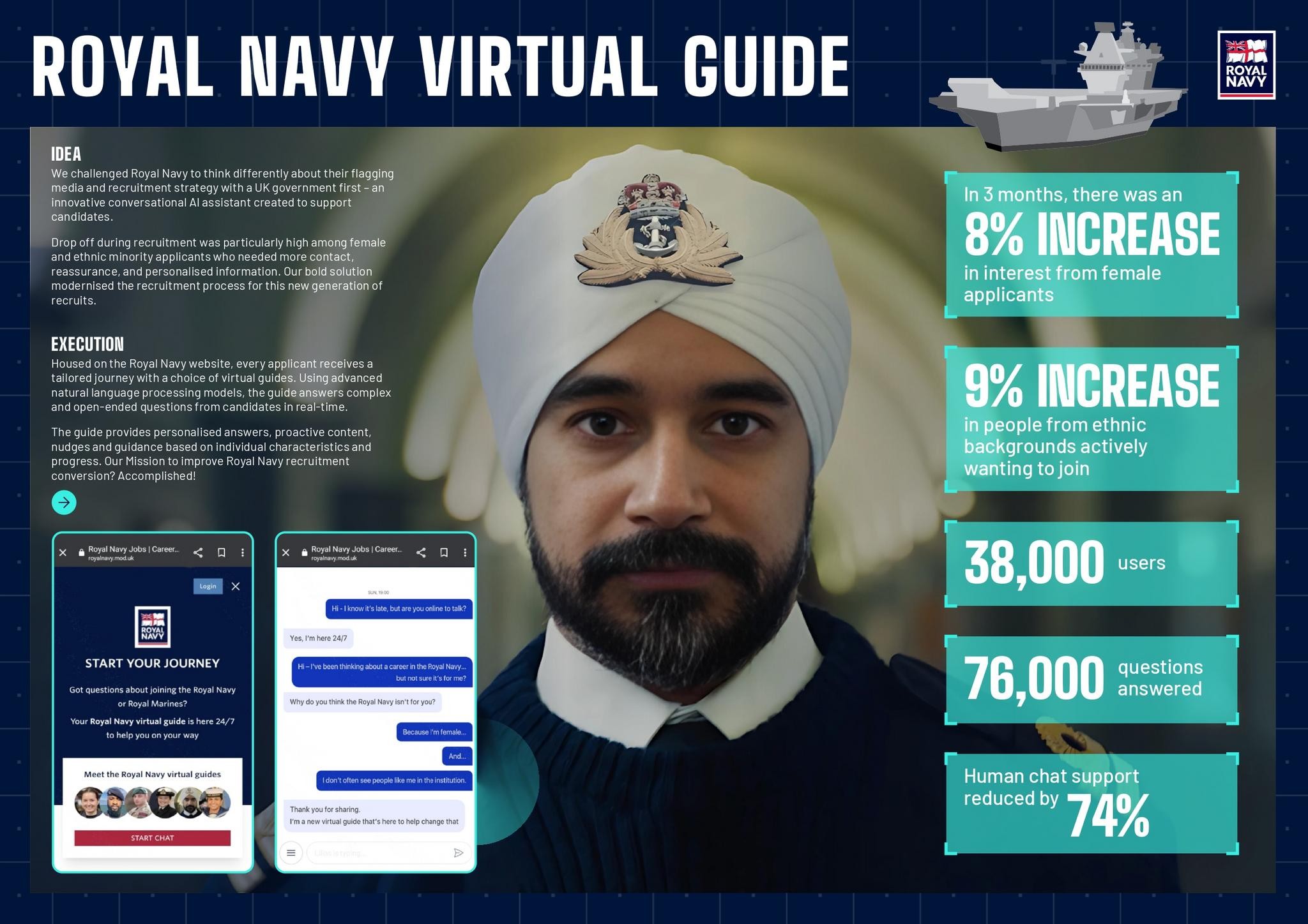 Royal Navy Virtual Guide | Campaign | THE WORK